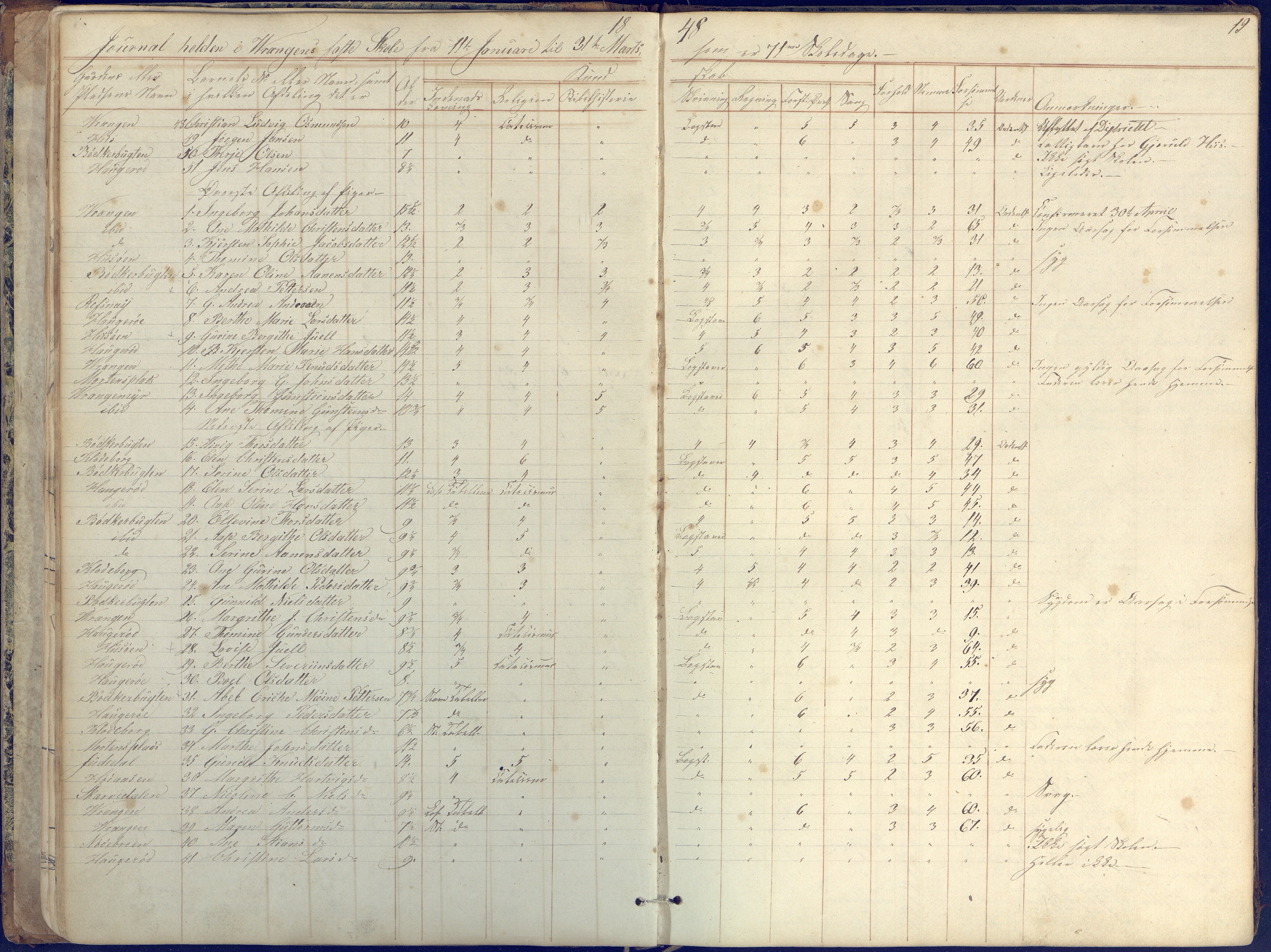 Øyestad kommune frem til 1979, AAKS/KA0920-PK/06/06K/L0004: Skolejournal, 1846-1857, p. 19