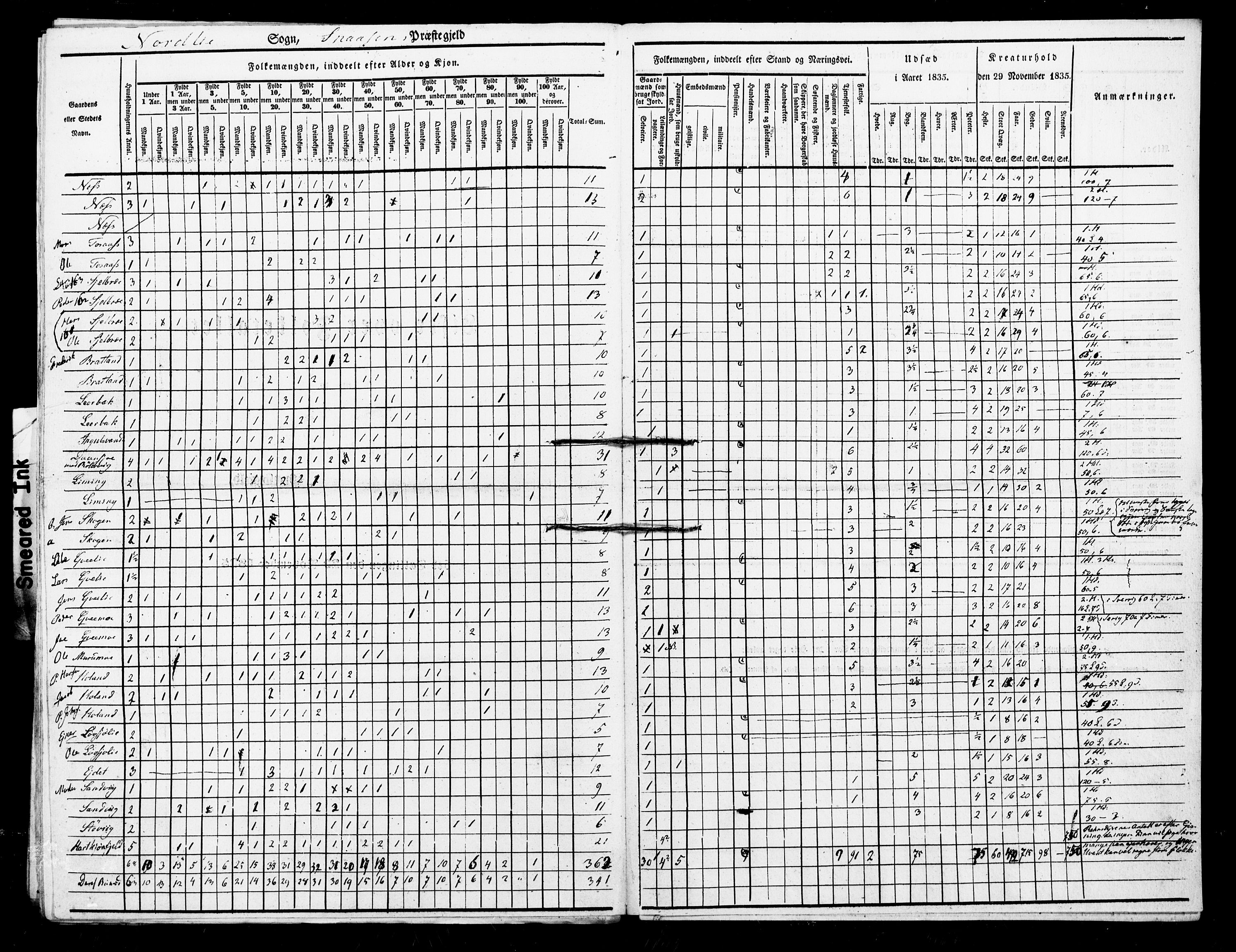 , Census 1835 for Snåsa, 1835, p. 14