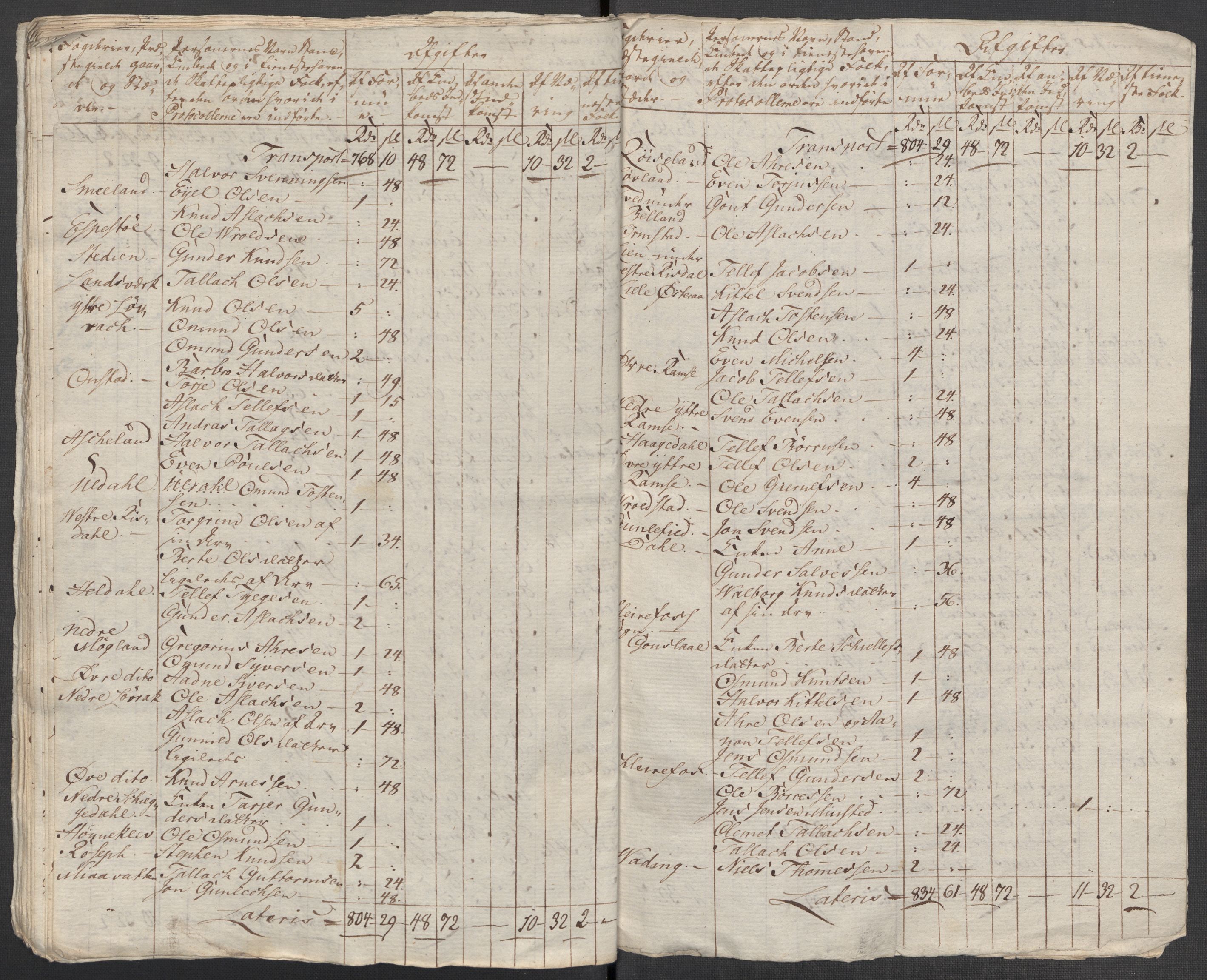 Rentekammeret inntil 1814, Reviderte regnskaper, Mindre regnskaper, AV/RA-EA-4068/Rf/Rfe/L0040: Ryfylke fogderi, Råbyggelaget fogderi, Salten fogderi, 1789, p. 227