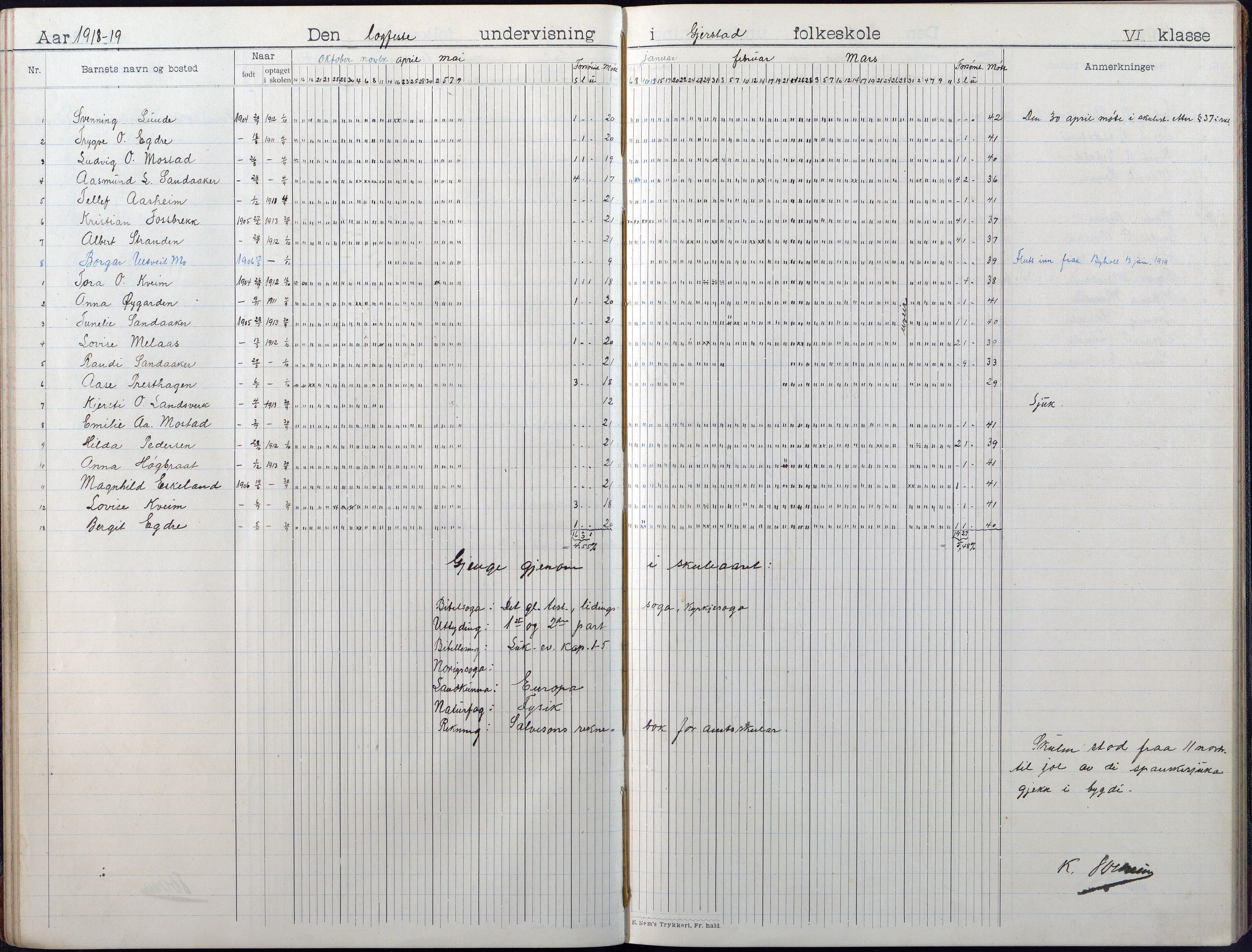 Gjerstad Kommune, Gjerstad Skole, AAKS/KA0911-550a/F01/L0010: Dagbok, 1908-1934, p. 20