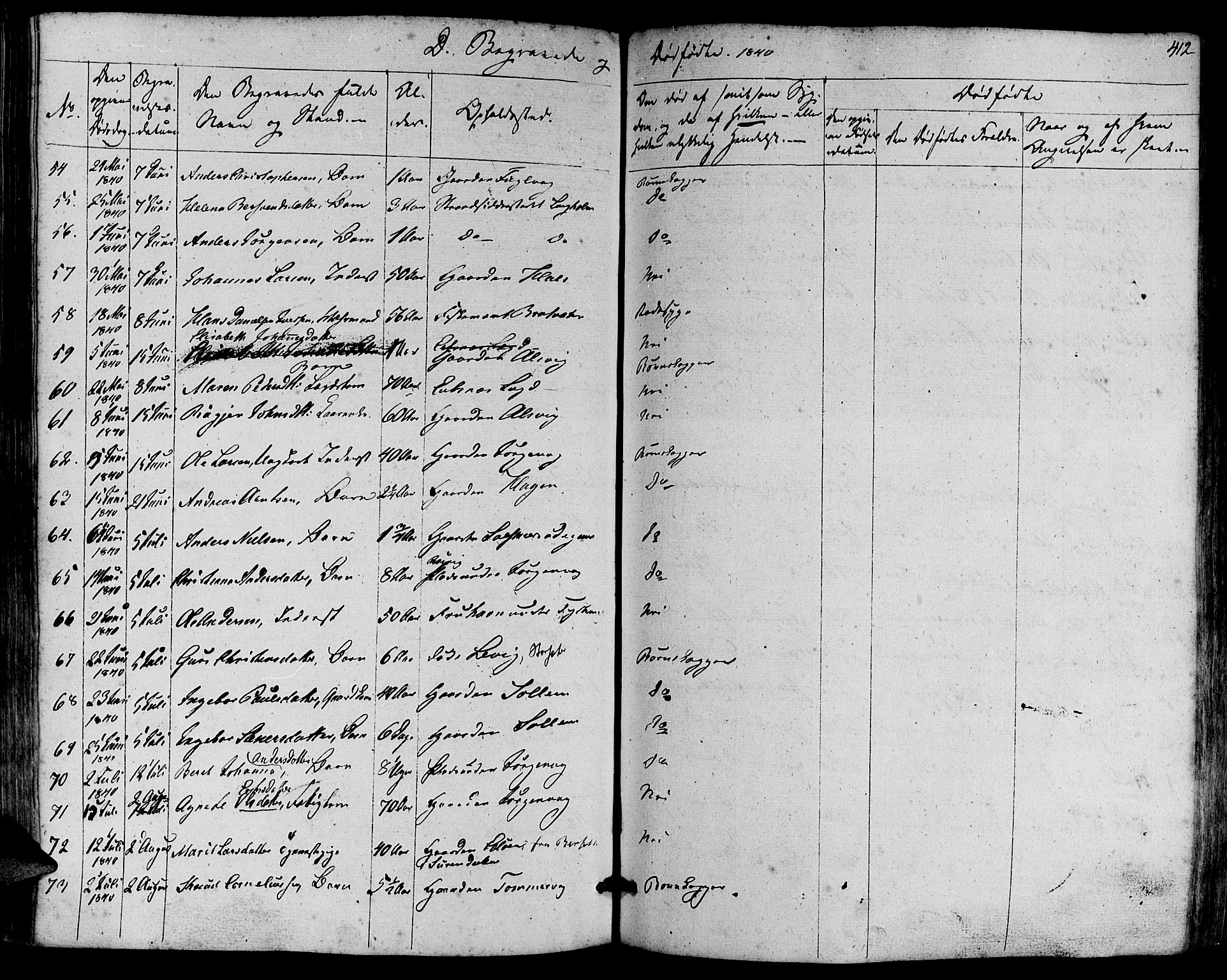 Ministerialprotokoller, klokkerbøker og fødselsregistre - Møre og Romsdal, AV/SAT-A-1454/581/L0936: Parish register (official) no. 581A04, 1836-1852, p. 412