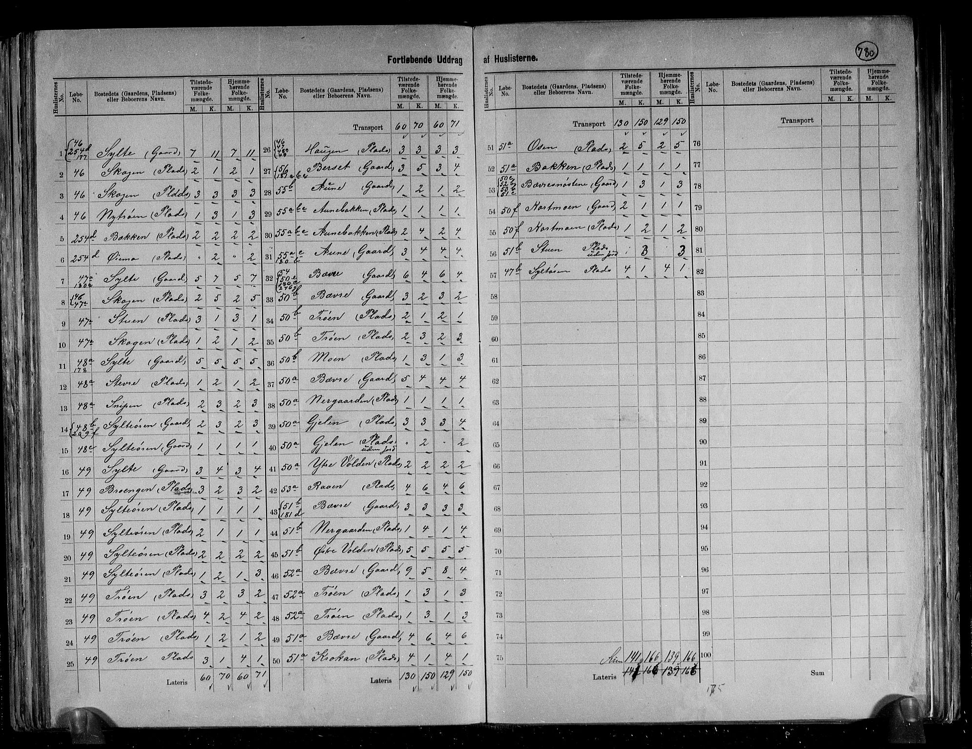 RA, 1891 census for 1566 Surnadal, 1891, p. 34
