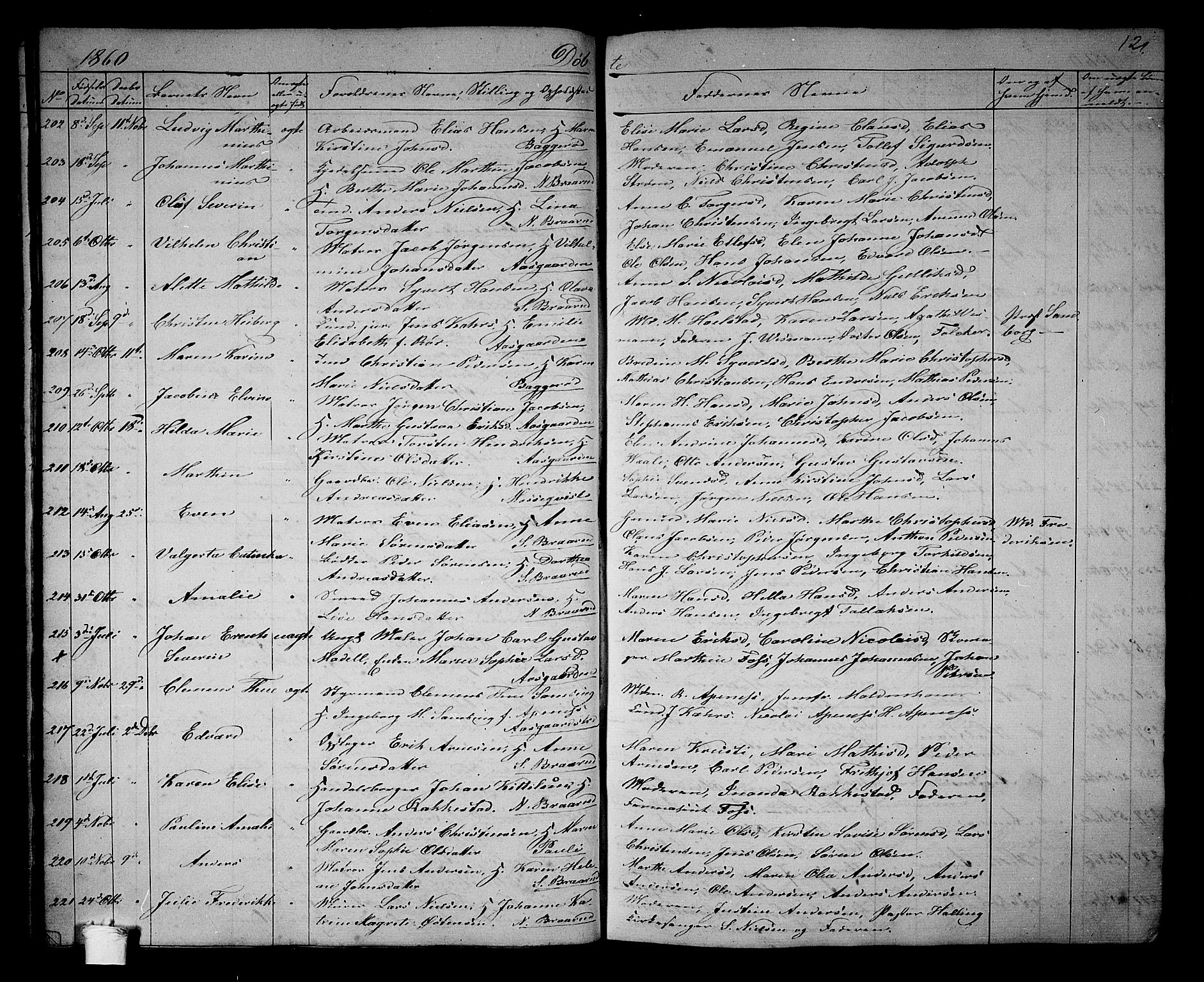 Borre kirkebøker, AV/SAKO-A-338/G/Ga/L0002: Parish register (copy) no. I 2, 1852-1871, p. 121