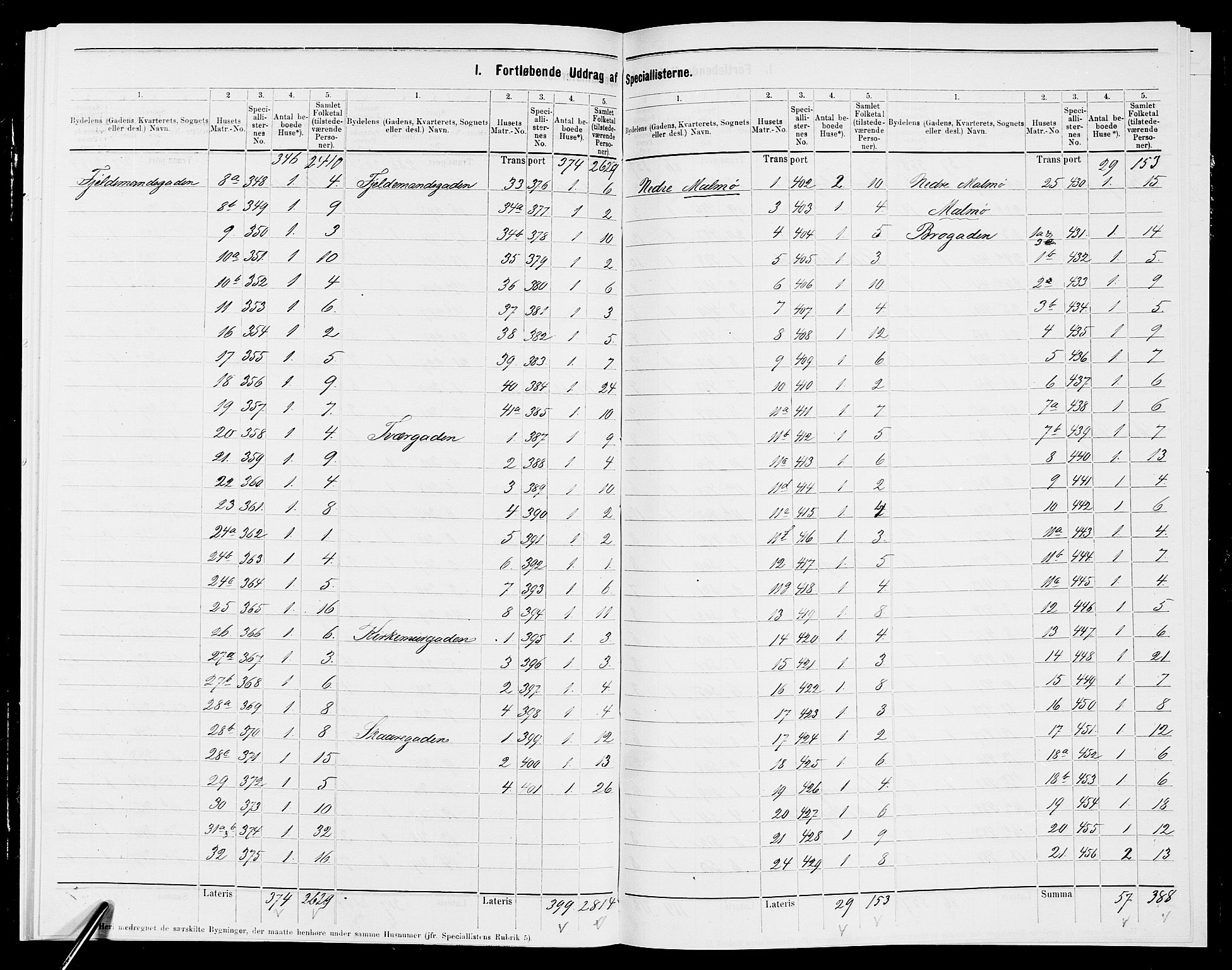 SAK, 1875 census for 1002B Mandal/Mandal, 1875, p. 5