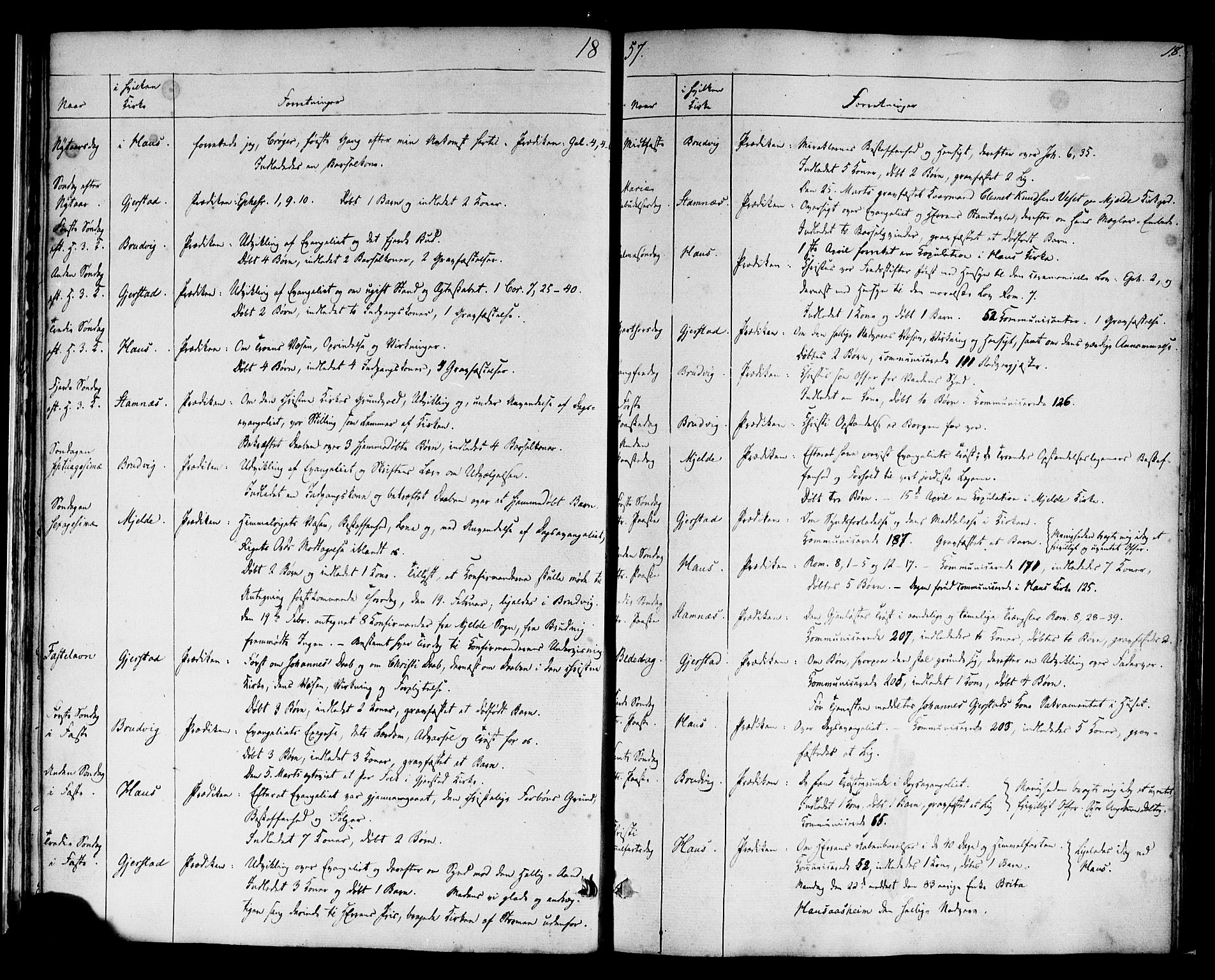 Haus sokneprestembete, SAB/A-75601: Curate's parish register no. A 3, 1850-1867, p. 18