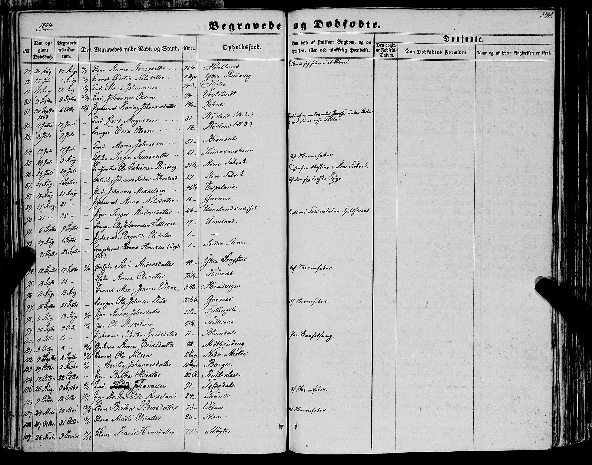 Haus sokneprestembete, SAB/A-75601/H/Haa: Parish register (official) no. A 17, 1858-1870, p. 348