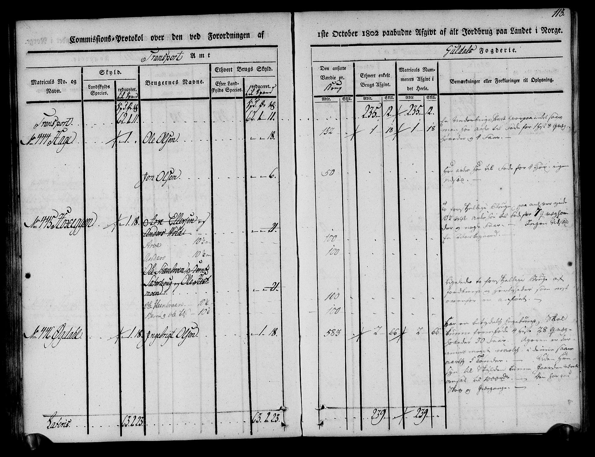 Rentekammeret inntil 1814, Realistisk ordnet avdeling, AV/RA-EA-4070/N/Ne/Nea/L0136a: Orkdal og Gauldal fogderi. Kommisjonsprotokoll for Gauldalen, 1803, p. 114