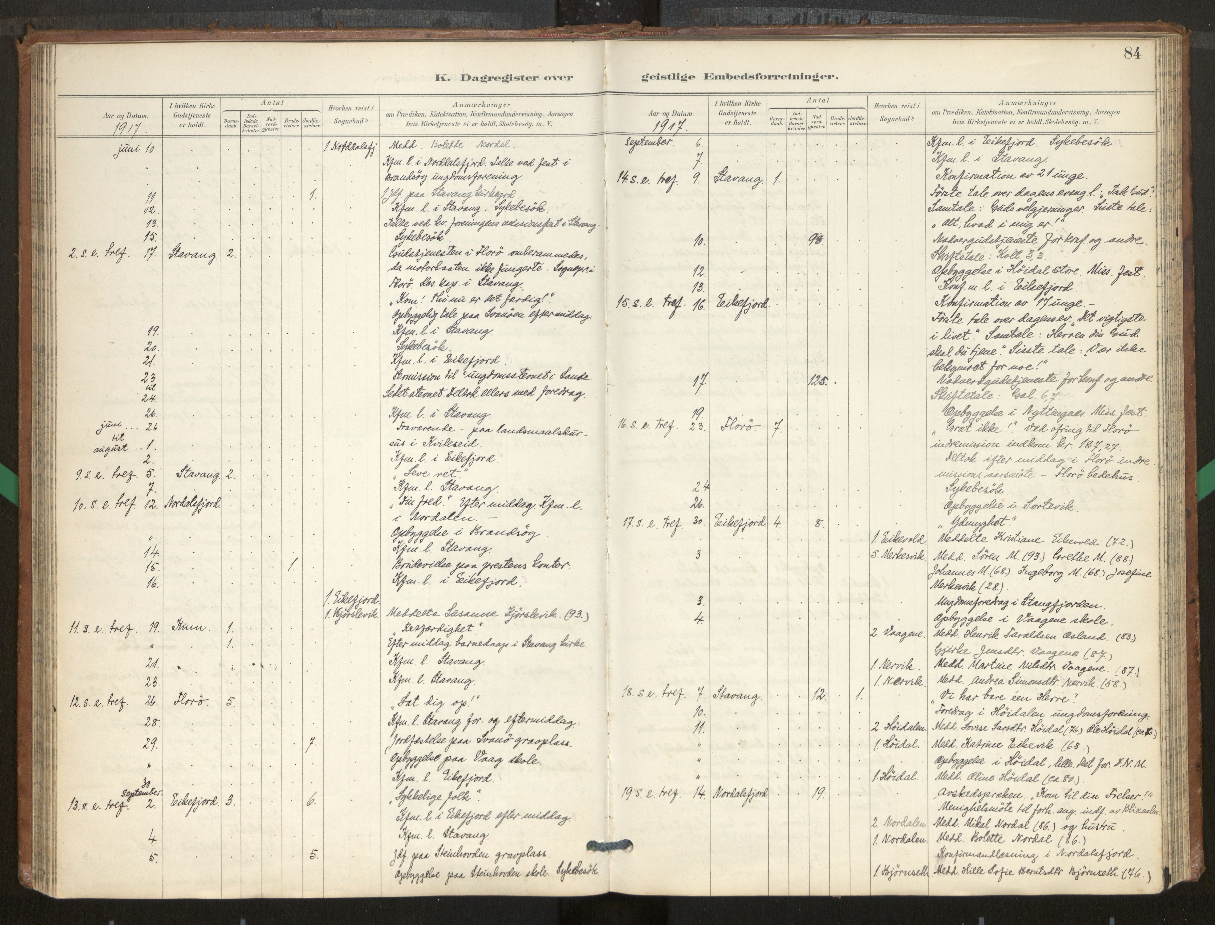 Kinn sokneprestembete, AV/SAB-A-80801/H/Hac/L0001: Diary records no. 1, 1889-1950, p. 84