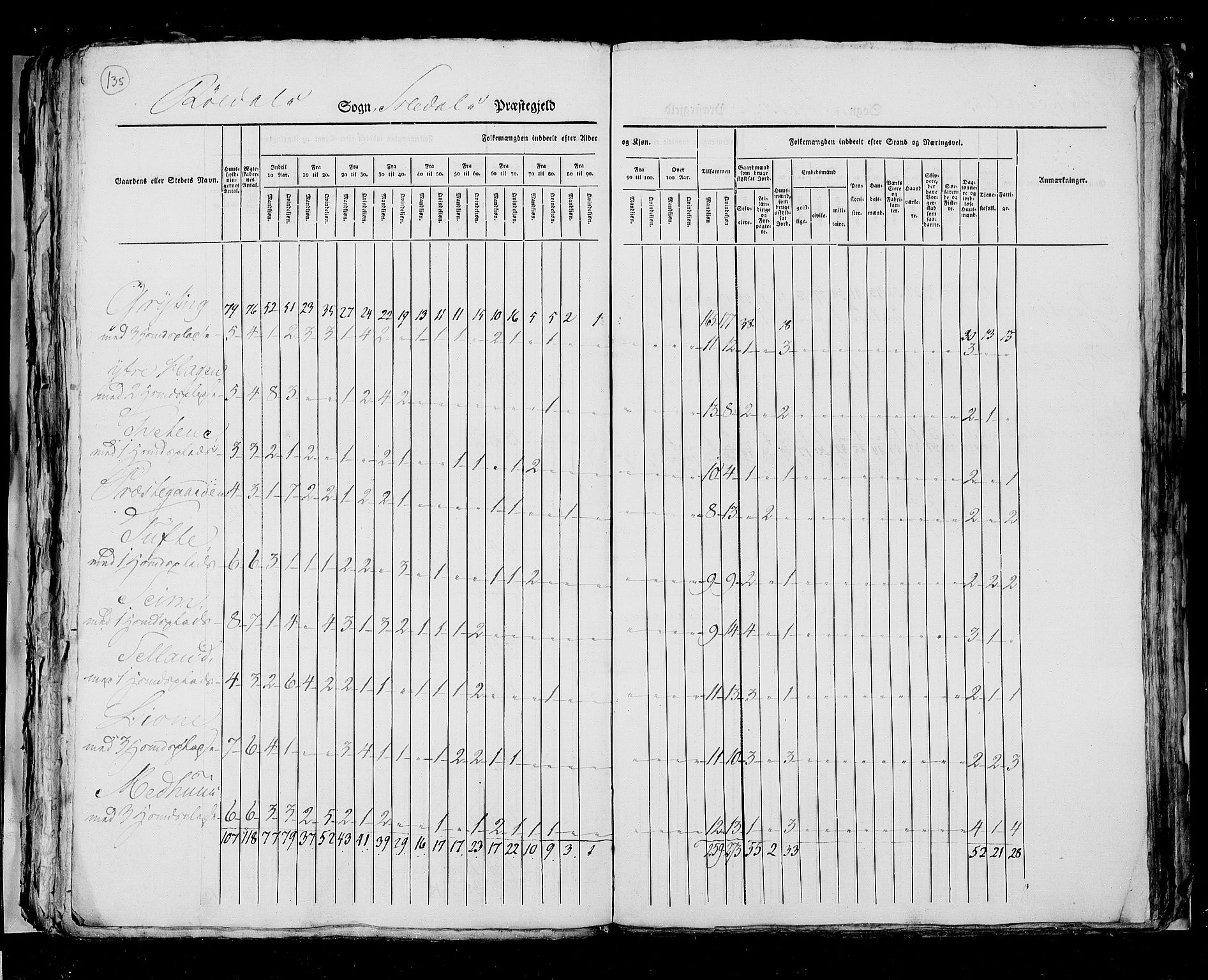 RA, Census 1825, vol. 12: Stavanger amt, 1825, p. 135