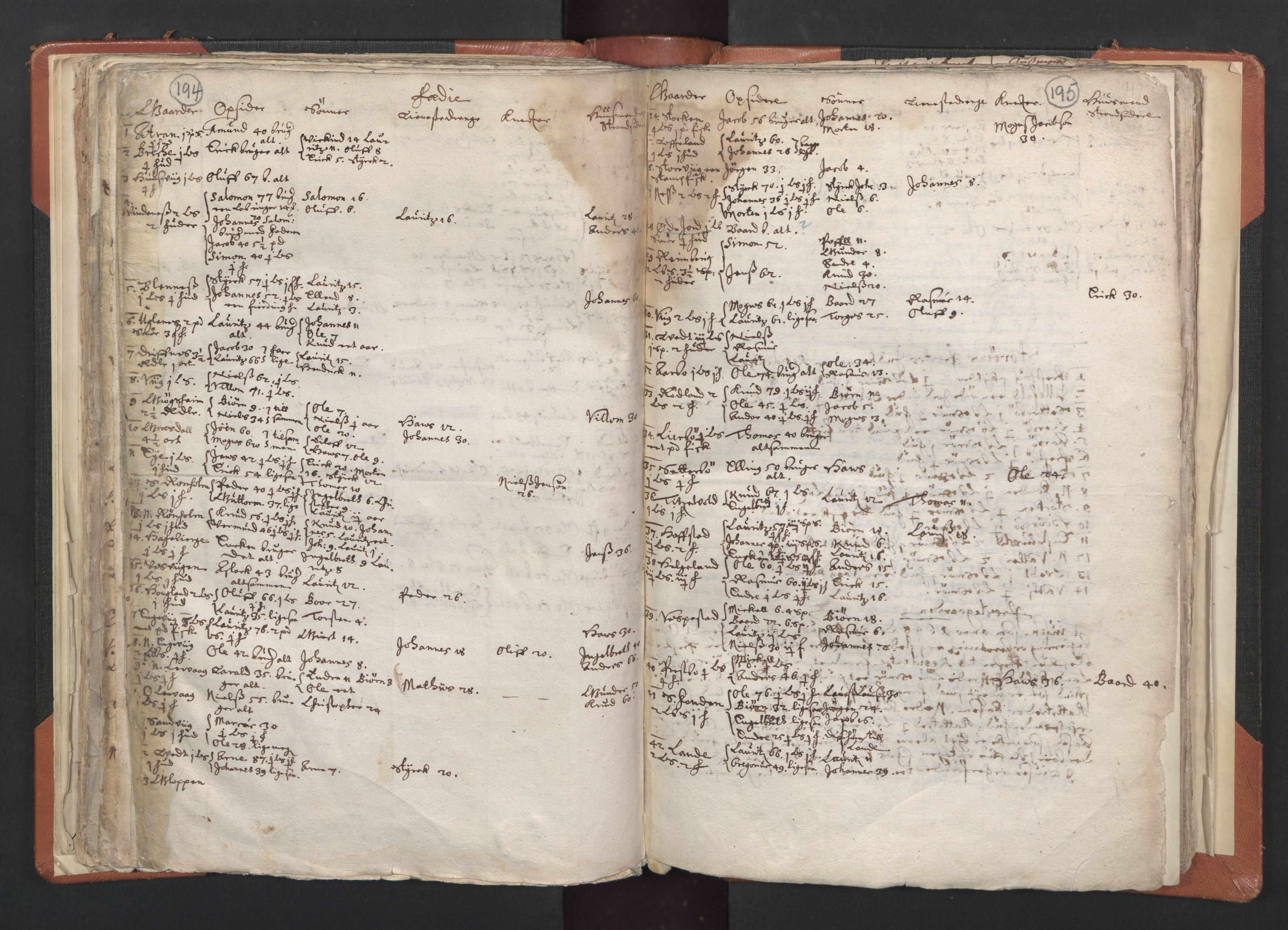 RA, Vicar's Census 1664-1666, no. 20: Sunnhordland deanery, 1664-1666, p. 194-195