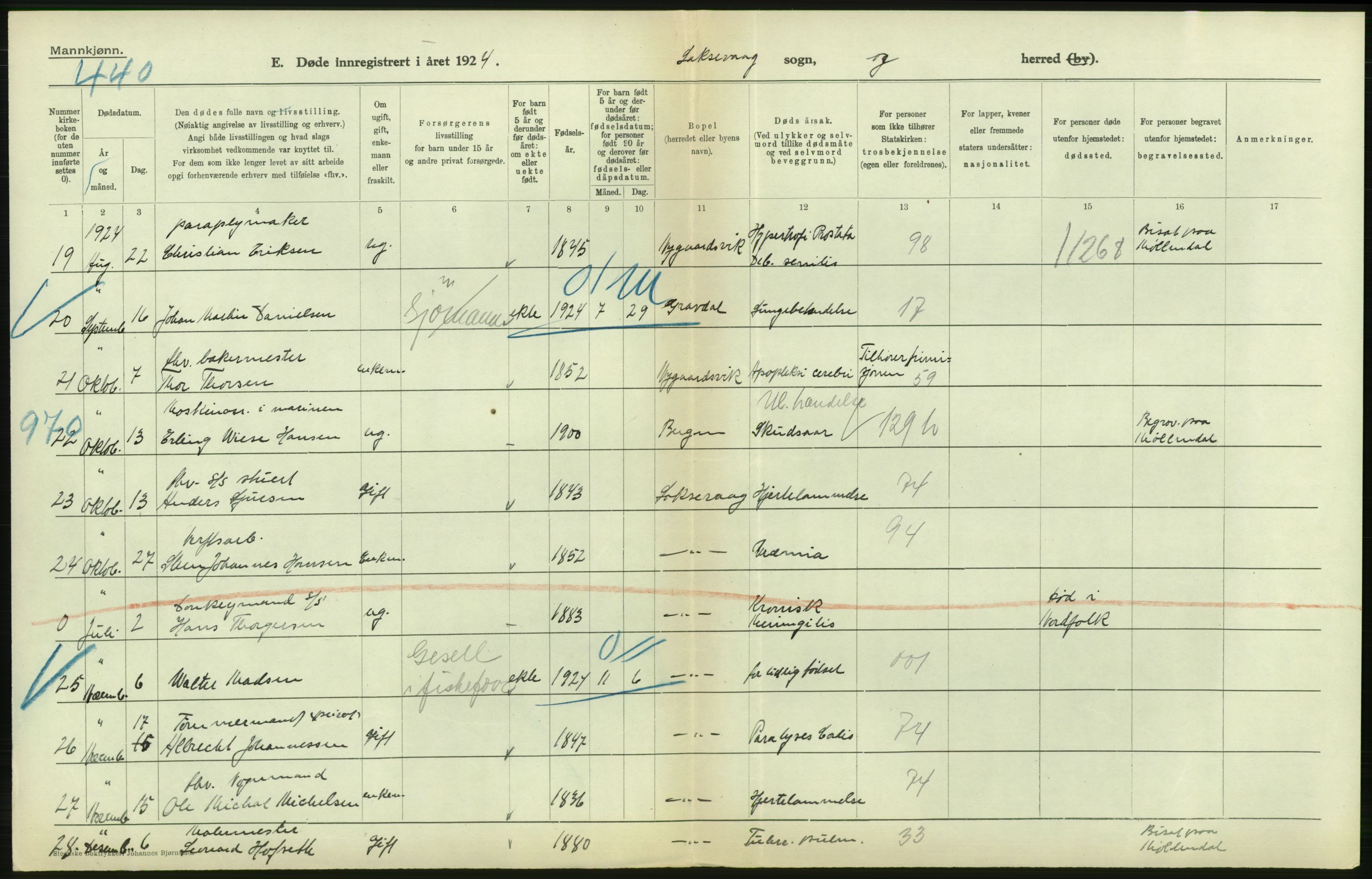 Statistisk sentralbyrå, Sosiodemografiske emner, Befolkning, RA/S-2228/D/Df/Dfc/Dfcd/L0026: Hordaland fylke: Gifte, døde, dødfødte. Bygder., 1924, p. 396