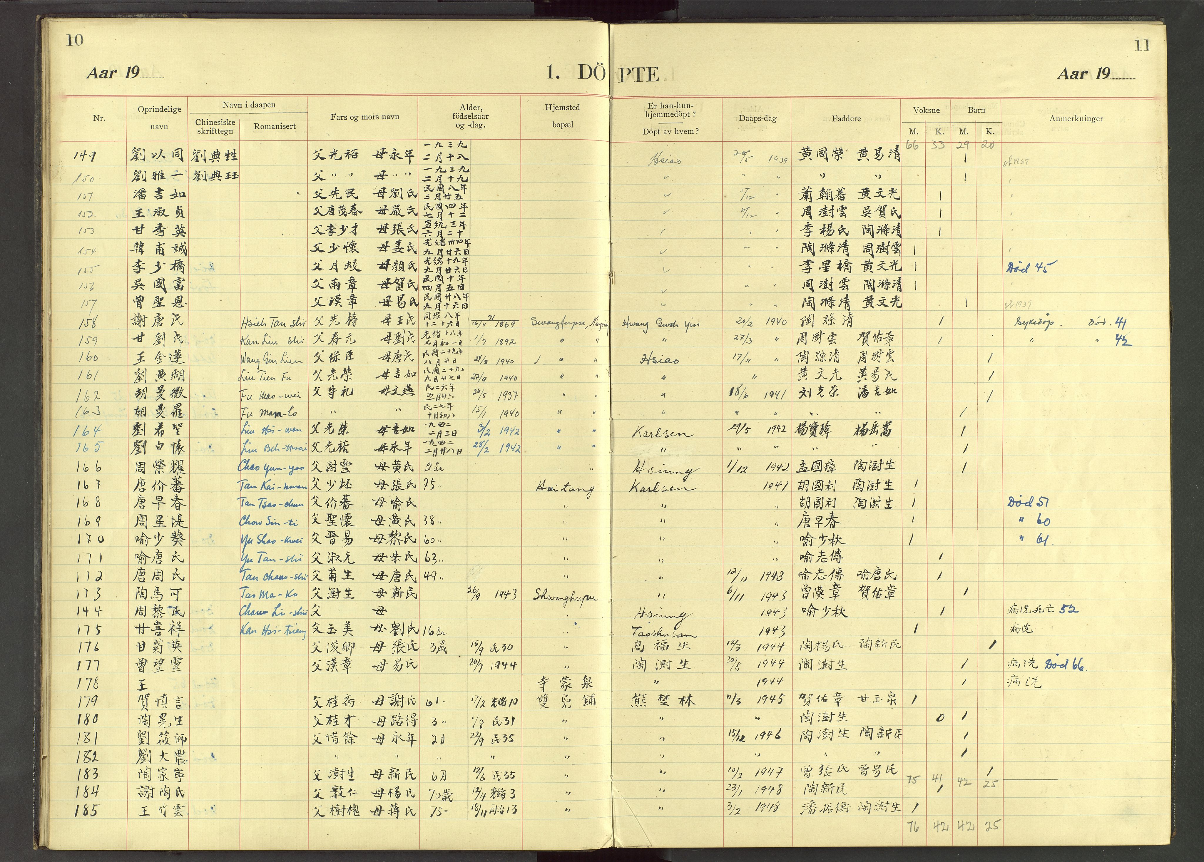 Det Norske Misjonsselskap - utland - Kina (Hunan), VID/MA-A-1065/Dm/L0037: Parish register (official) no. 75, 1910-1948, p. 10-11