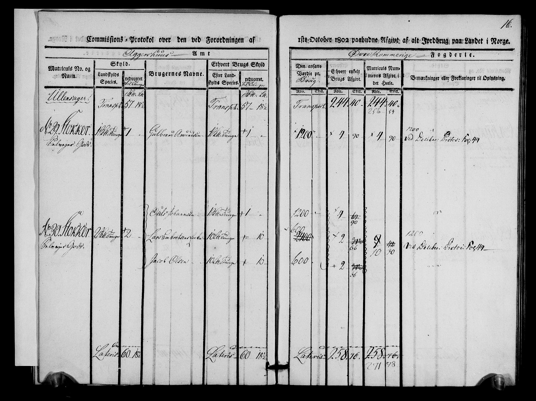 Rentekammeret inntil 1814, Realistisk ordnet avdeling, AV/RA-EA-4070/N/Ne/Nea/L0021: Øvre Romerike fogderi. Kommisjonsprotokoll for Ullensaker og Nannestad prestegjeld, 1803, p. 17