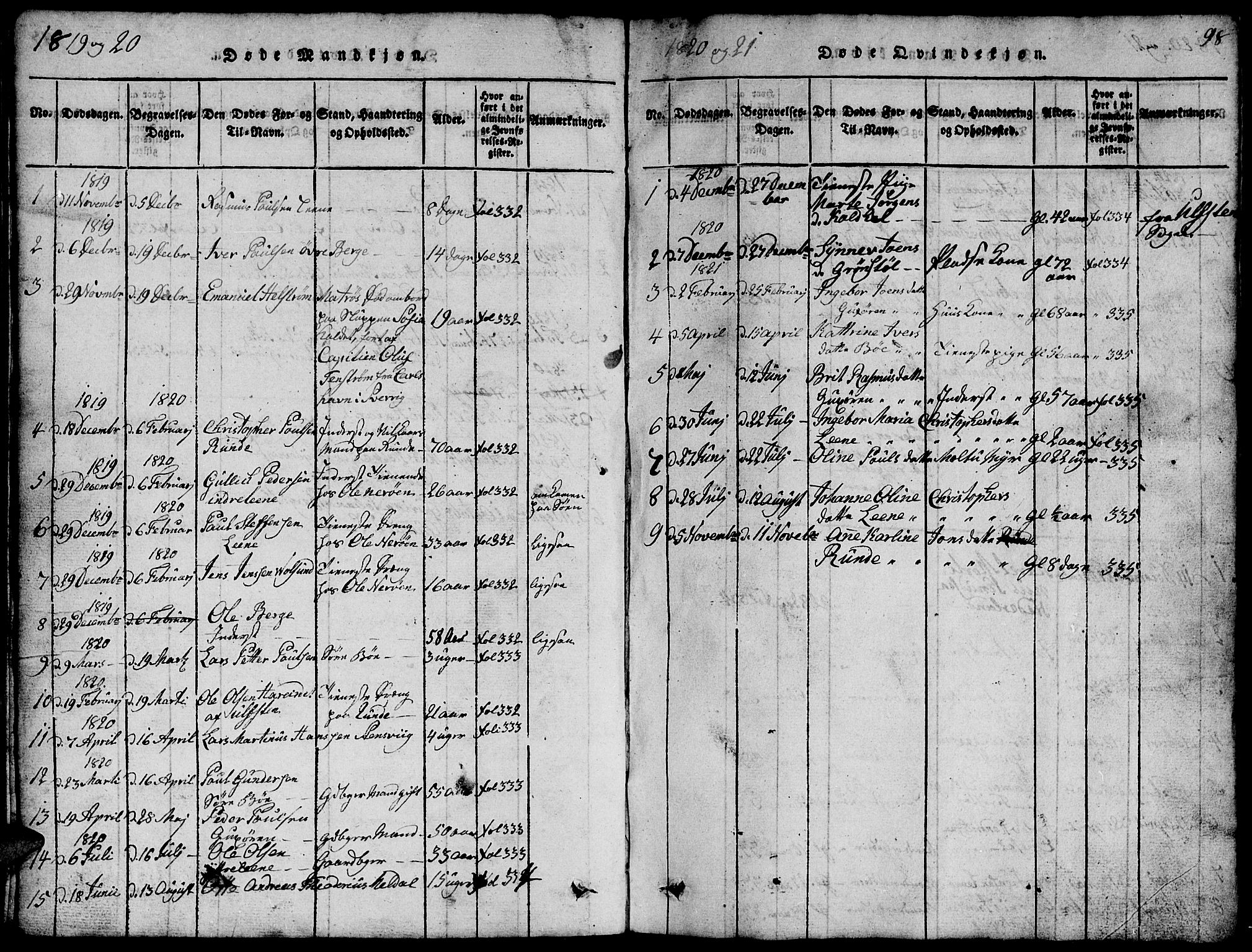 Ministerialprotokoller, klokkerbøker og fødselsregistre - Møre og Romsdal, AV/SAT-A-1454/507/L0078: Parish register (copy) no. 507C01, 1816-1840, p. 98