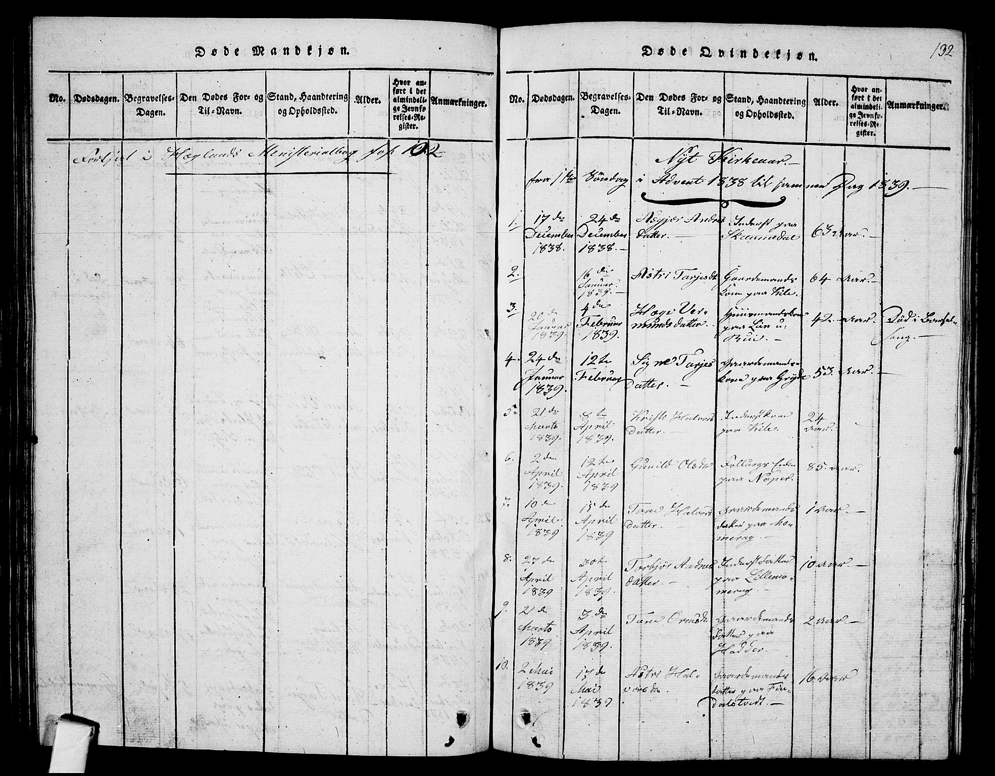 Fyresdal kirkebøker, SAKO/A-263/G/Ga/L0001: Parish register (copy) no. I 1, 1816-1840, p. 132