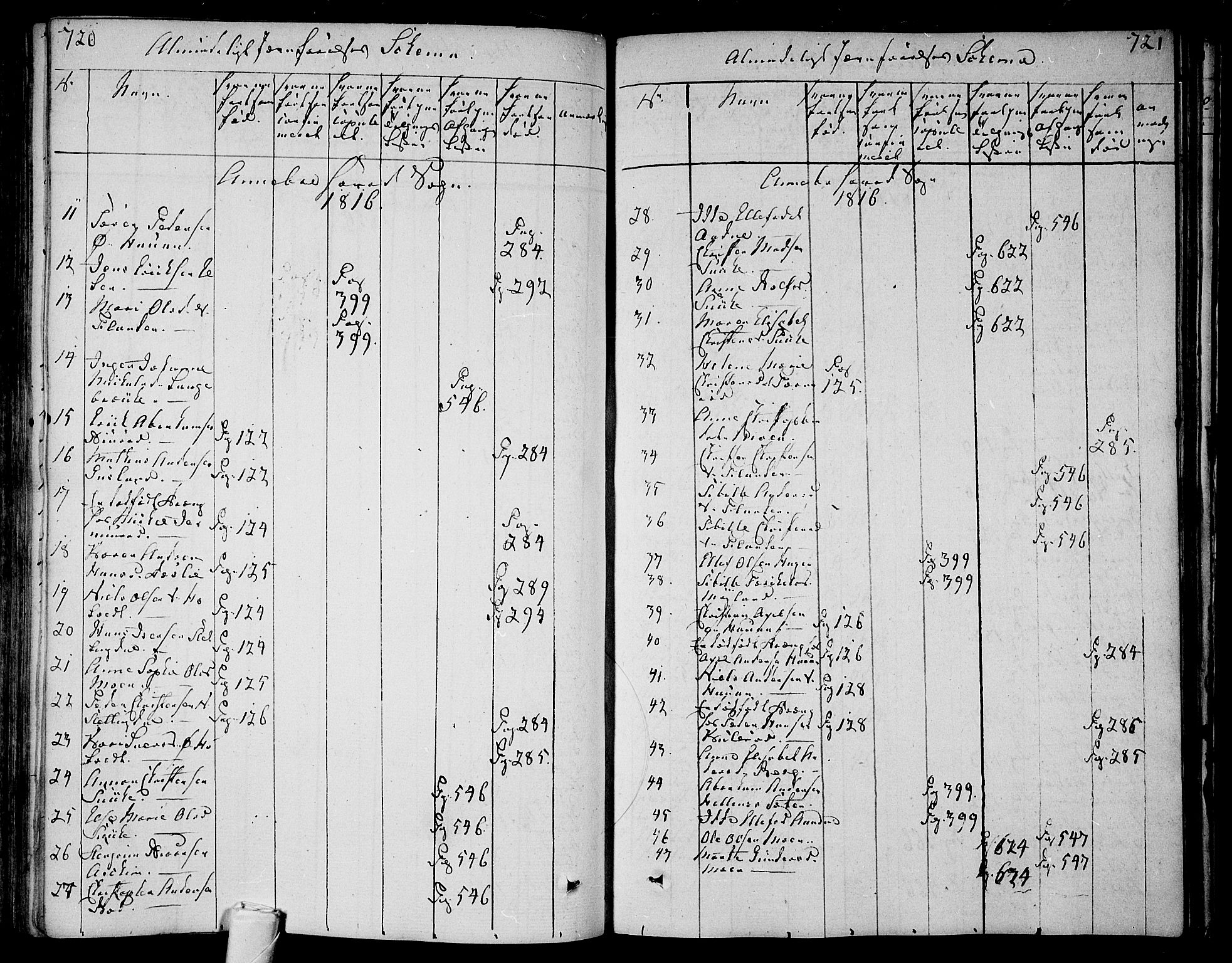 Andebu kirkebøker, AV/SAKO-A-336/F/Fa/L0003: Parish register (official) no. 3 /1, 1803-1828, p. 720-721