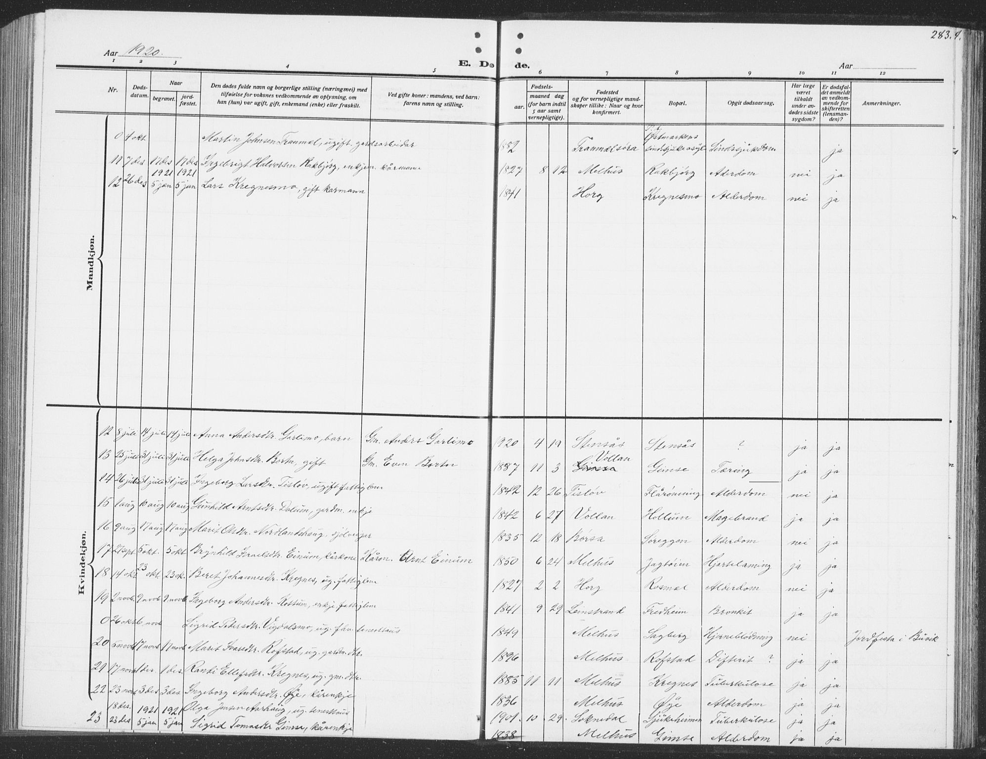 Ministerialprotokoller, klokkerbøker og fødselsregistre - Sør-Trøndelag, SAT/A-1456/691/L1095: Parish register (copy) no. 691C06, 1912-1933, p. 283