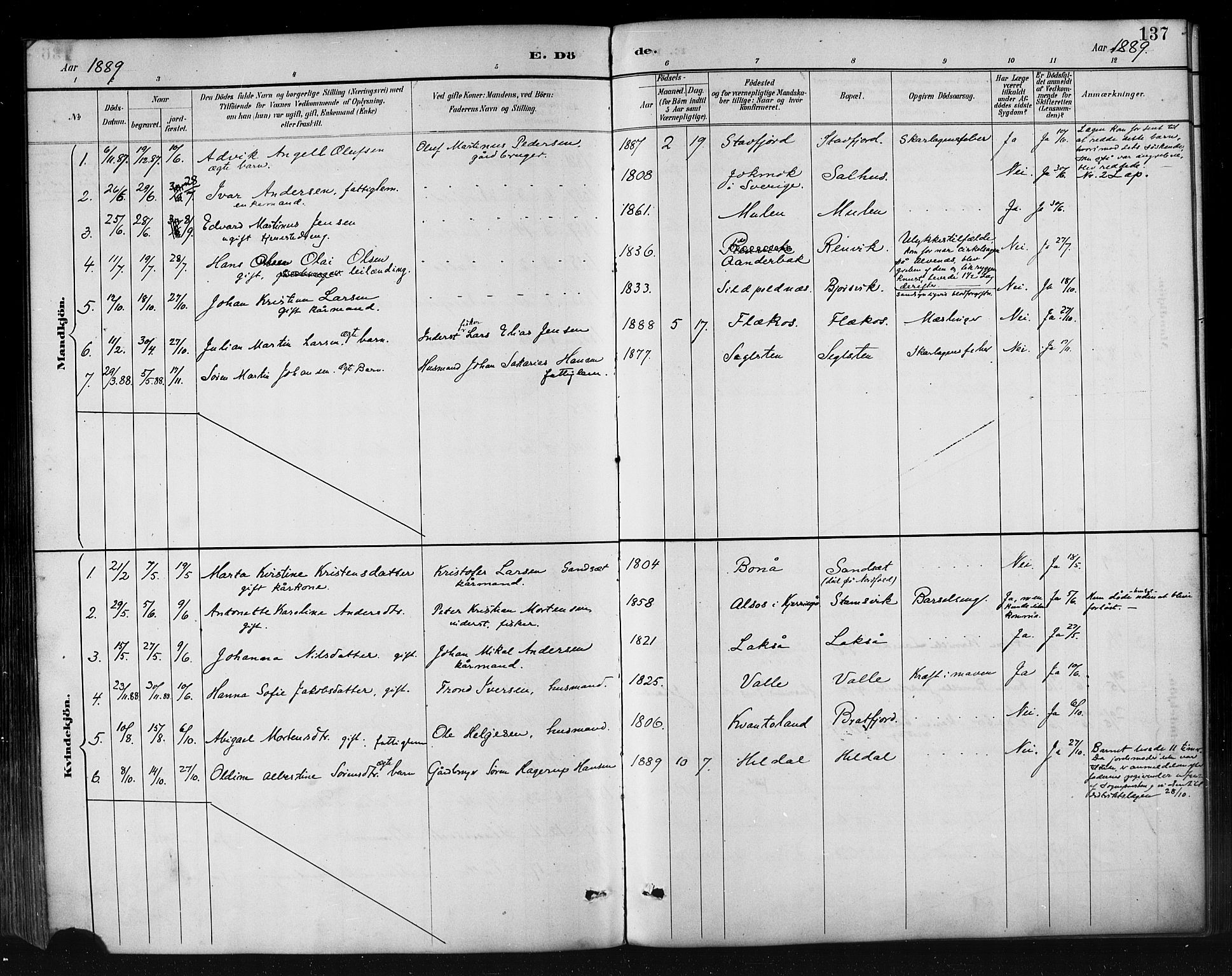 Ministerialprotokoller, klokkerbøker og fødselsregistre - Nordland, AV/SAT-A-1459/858/L0831: Parish register (official) no. 858A01, 1884-1902, p. 137