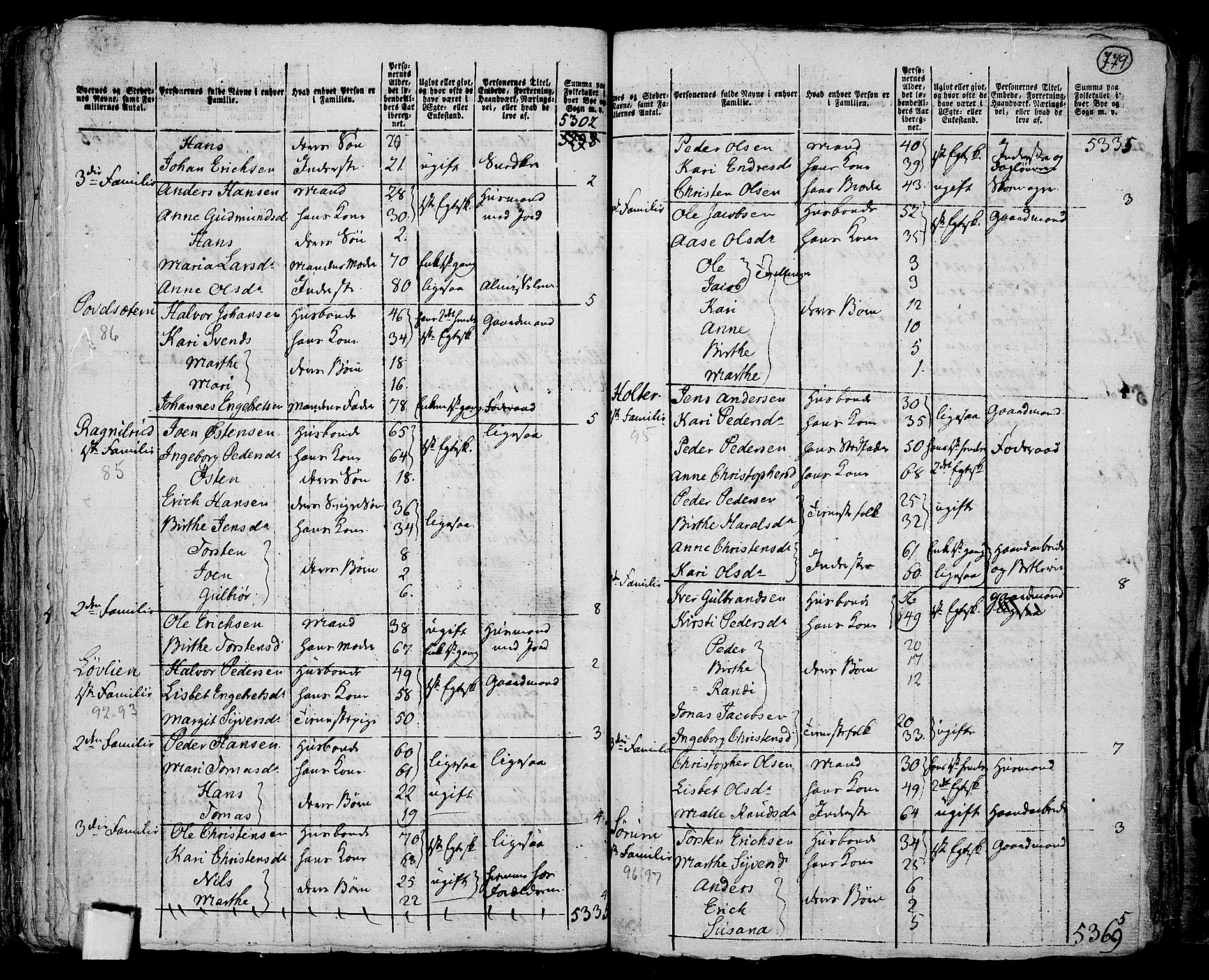 RA, 1801 census for 0534P Gran, 1801, p. 778b-779a