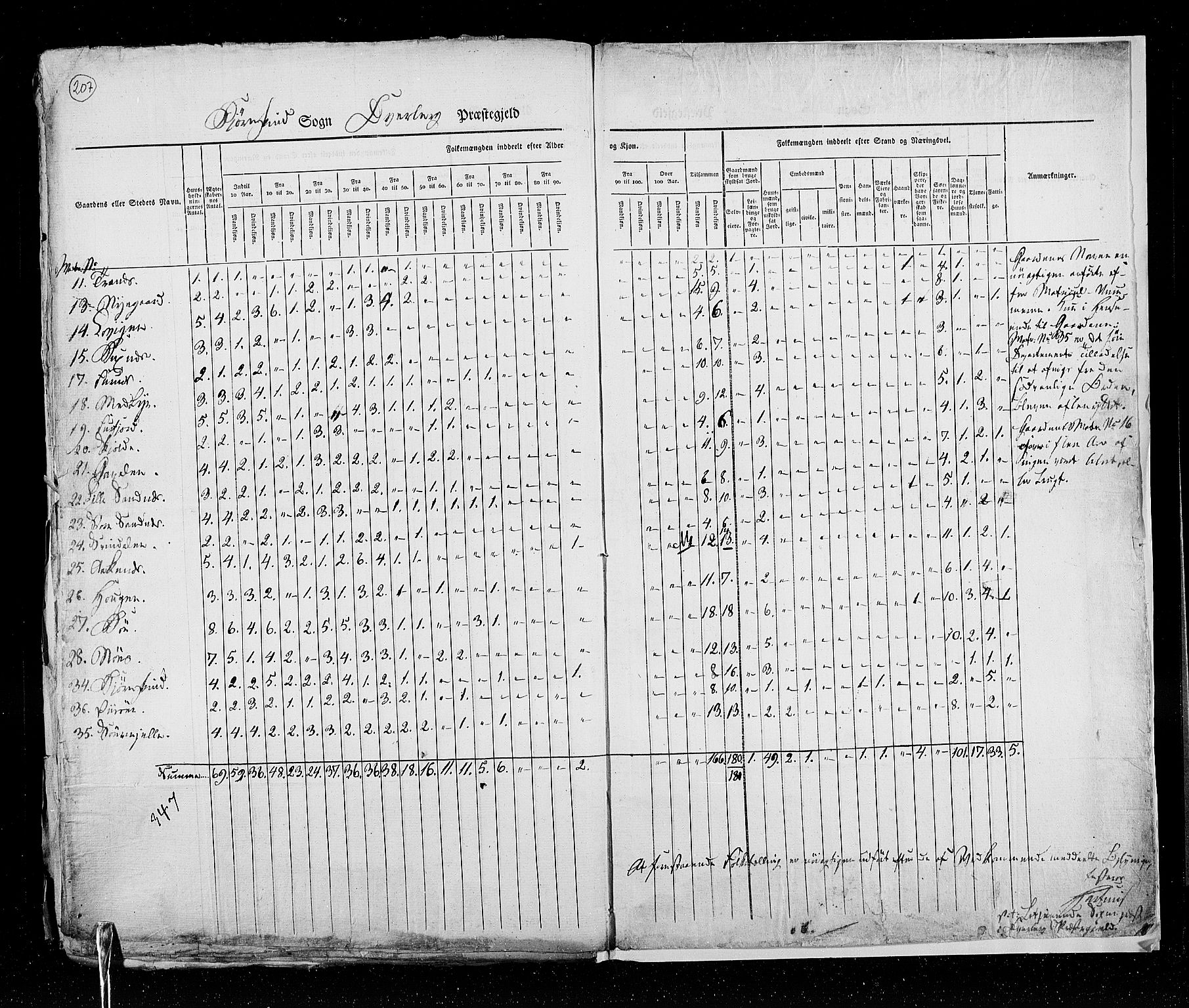 RA, Census 1825, vol. 18: Nordland amt, 1825, p. 207