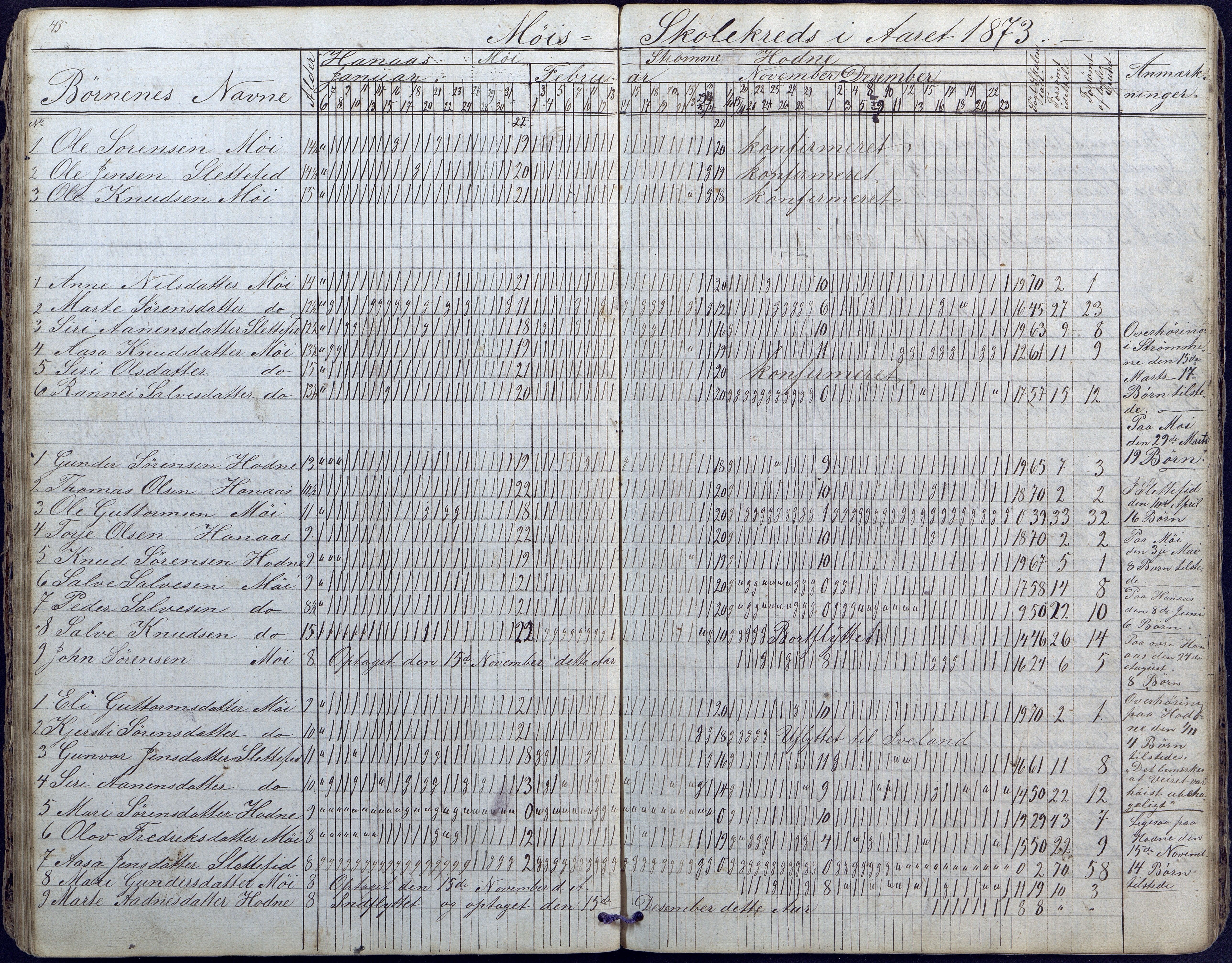 Hornnes kommune, Moi, Moseid, Kjetså skolekretser, AAKS/KA0936-550e/F1/L0003: Dagbok. Moseid, Moi, 1873-1886