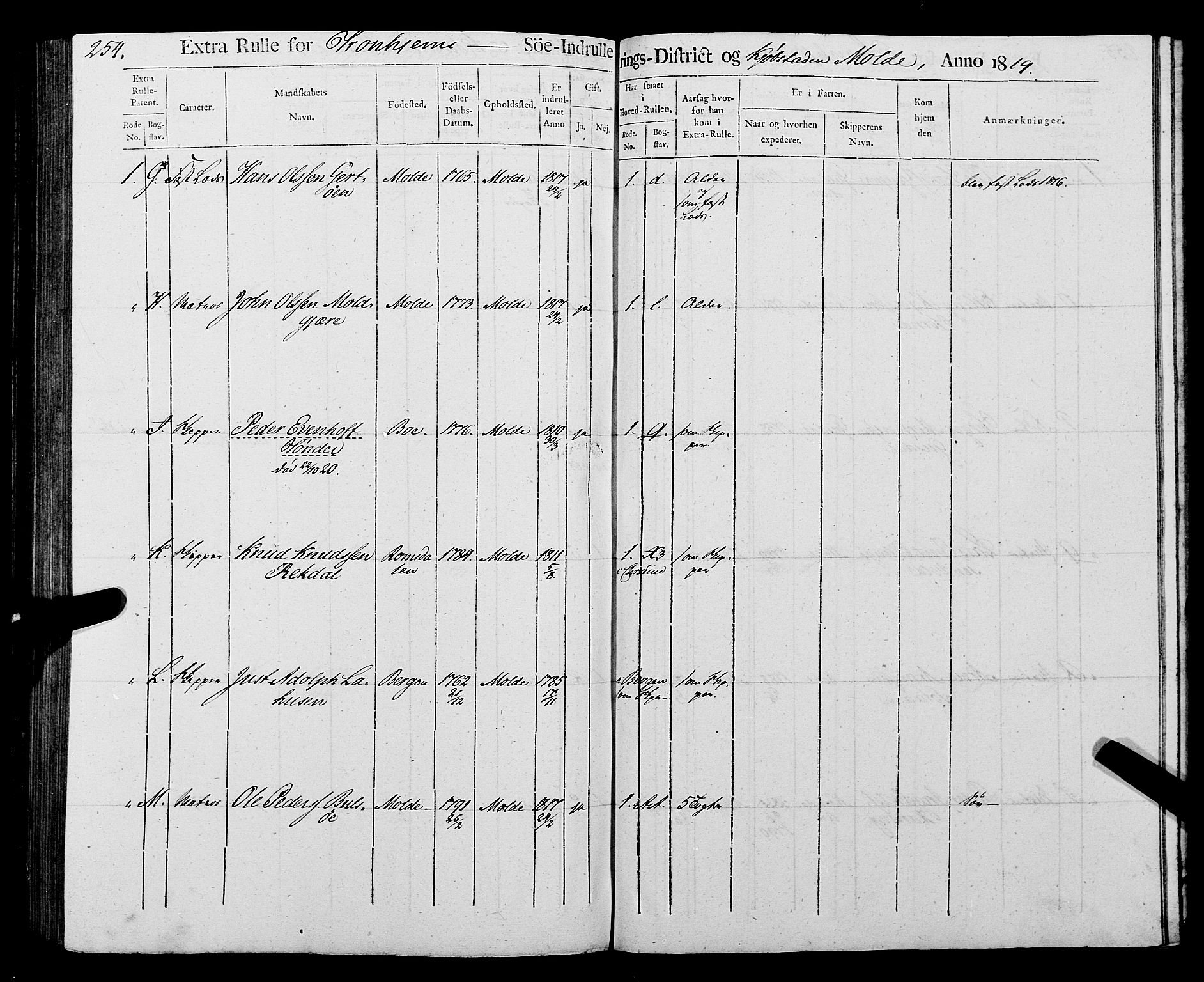 Sjøinnrulleringen - Trondhjemske distrikt, AV/SAT-A-5121/01/L0016/0001: -- / Rulle over Trondhjem distrikt, 1819, p. 254