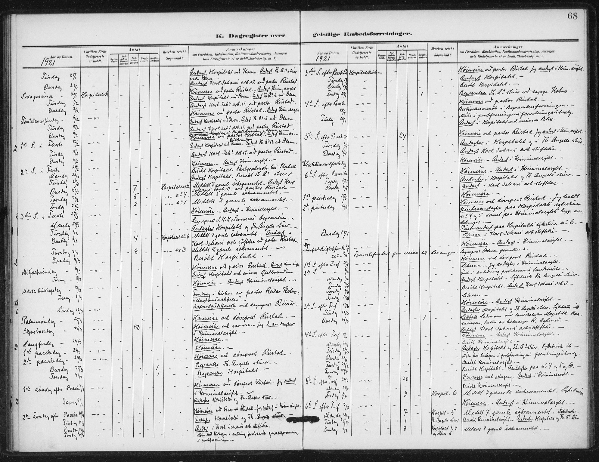 Ministerialprotokoller, klokkerbøker og fødselsregistre - Sør-Trøndelag, AV/SAT-A-1456/623/L0472: Parish register (official) no. 623A06, 1907-1938, p. 68