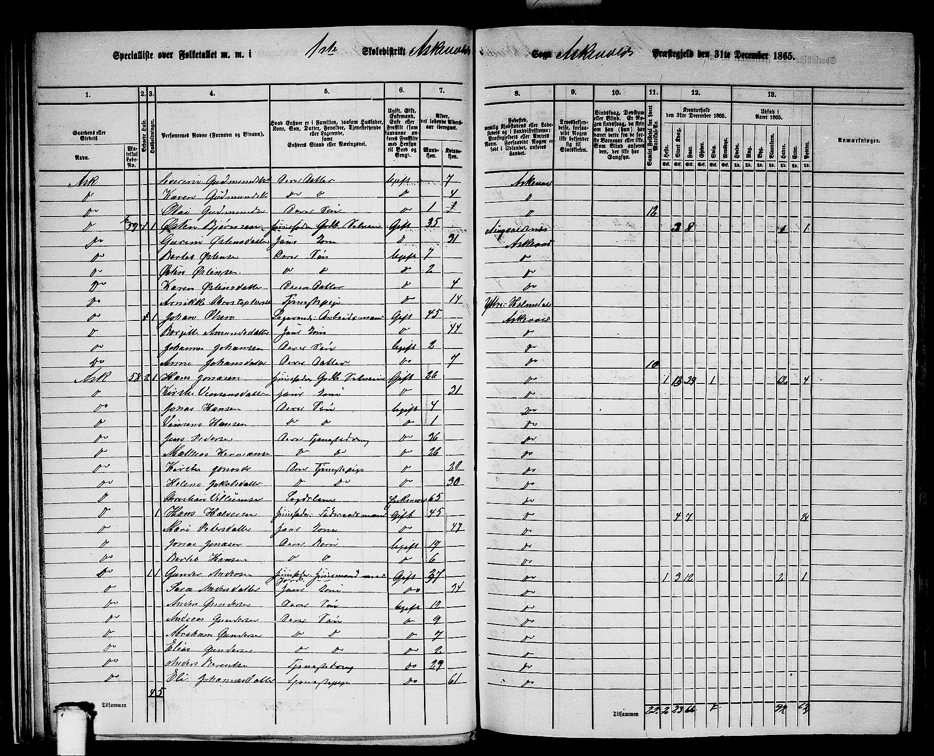 RA, 1865 census for Askvoll, 1865, p. 26