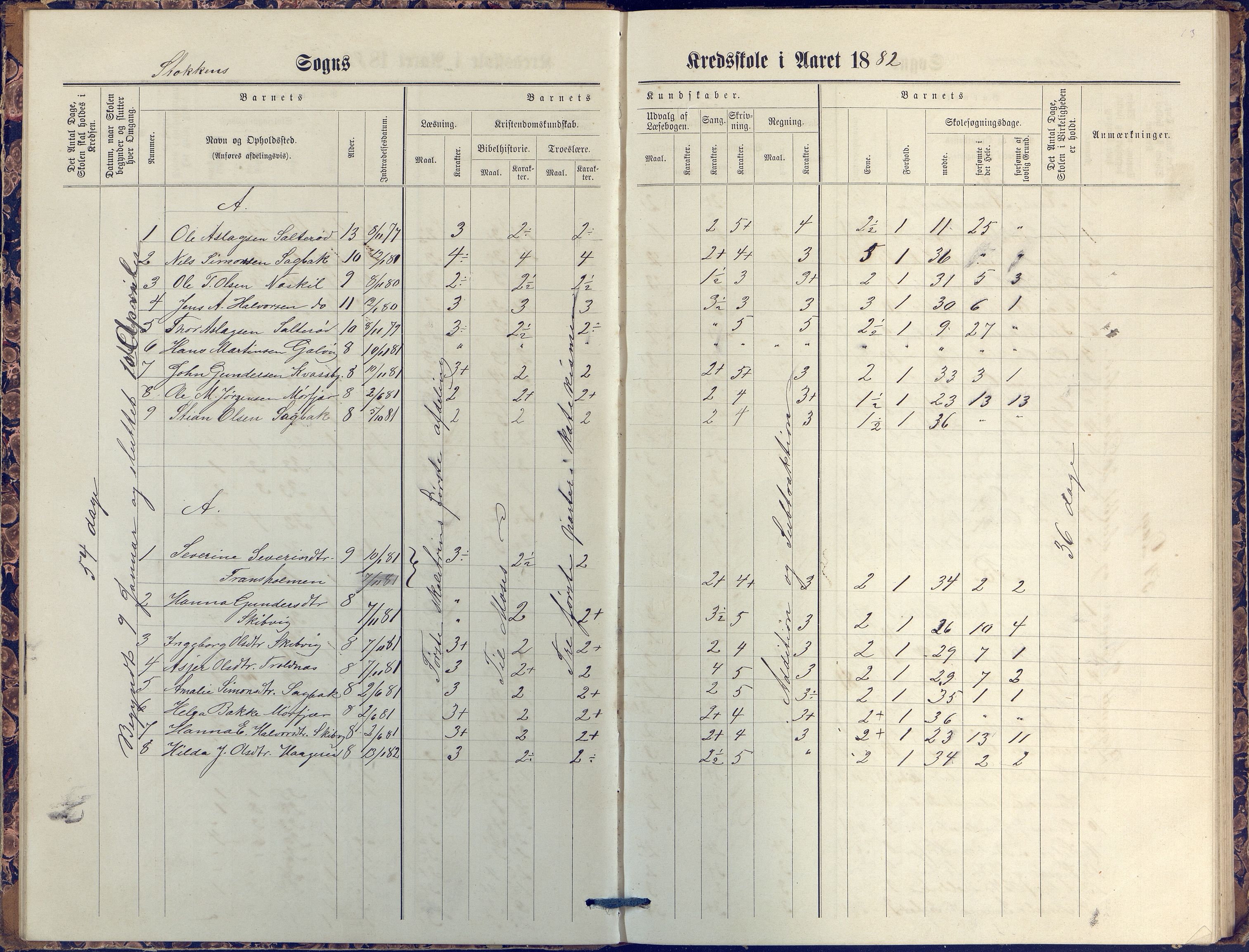 Stokken kommune, AAKS/KA0917-PK/04/04c/L0007: Skoleprotokoll  nederste avd., 1879-1891, p. 13