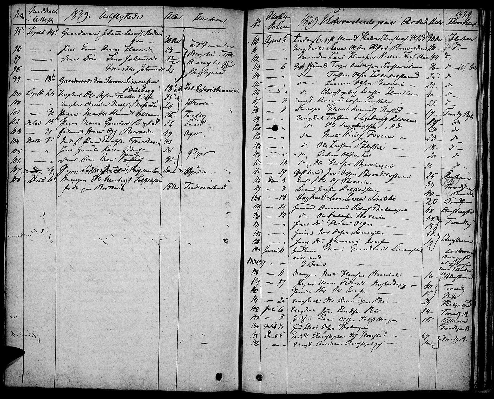 Gausdal prestekontor, SAH/PREST-090/H/Ha/Haa/L0006: Parish register (official) no. 6, 1830-1839, p. 329