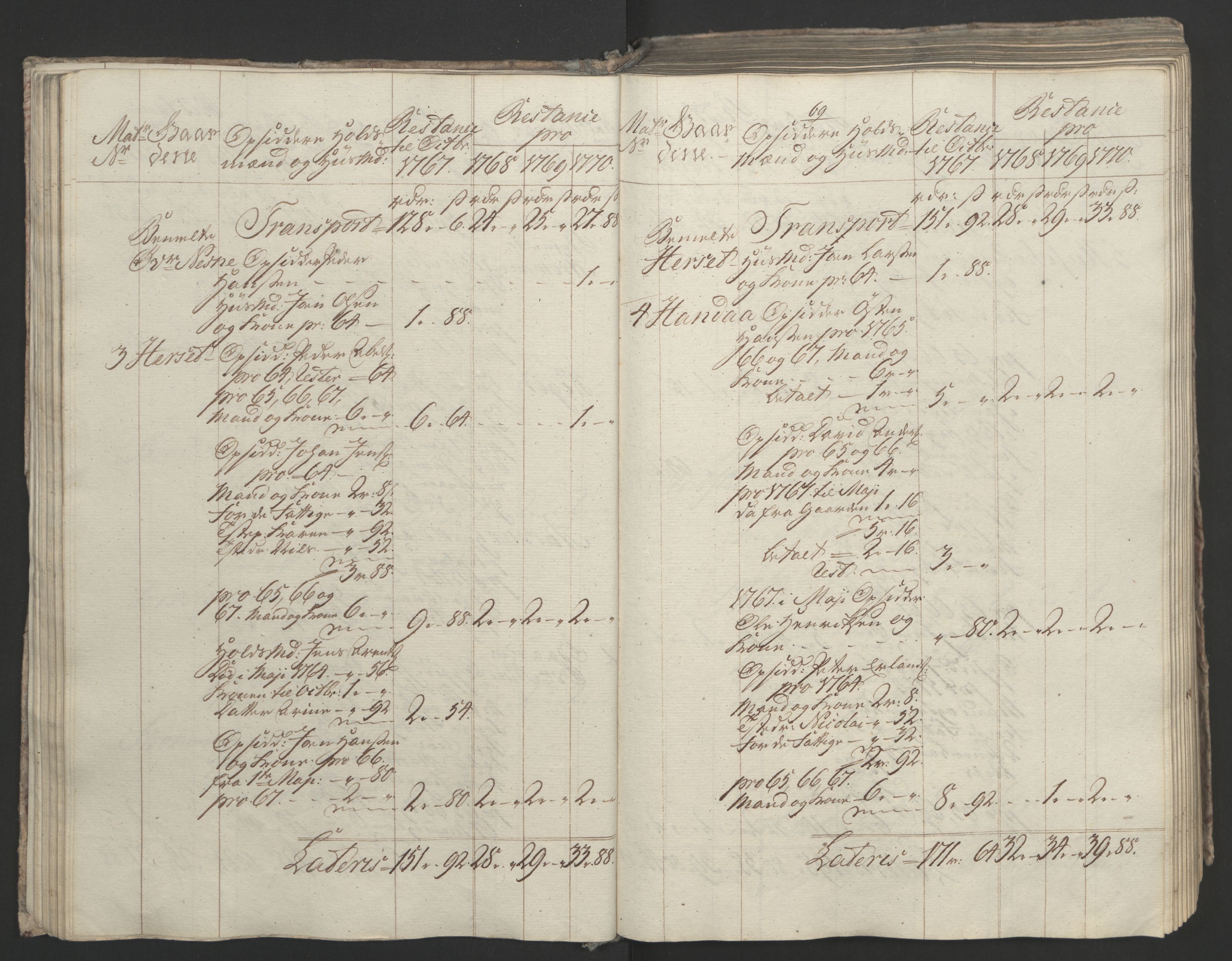 Rentekammeret inntil 1814, Realistisk ordnet avdeling, RA/EA-4070/Ol/L0023: [Gg 10]: Ekstraskatten, 23.09.1762. Helgeland (restanseregister), 1767-1772, p. 332