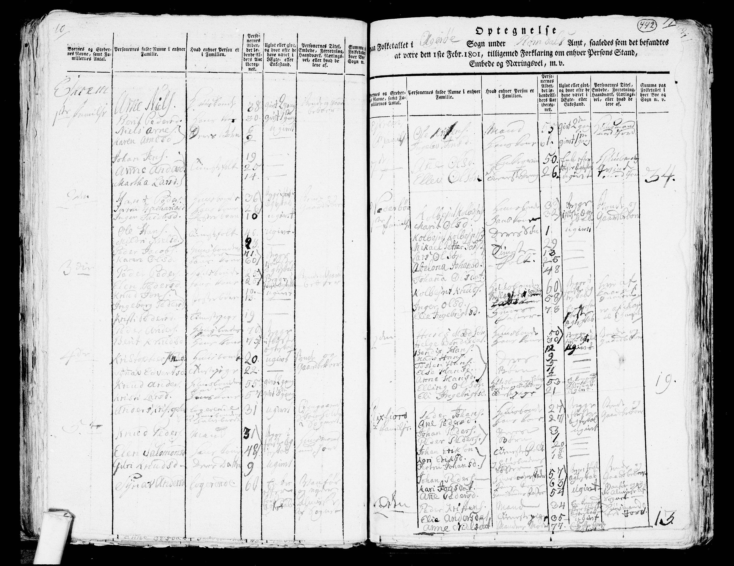 RA, 1801 census for 1545P Aukra, 1801, p. 441b-442a