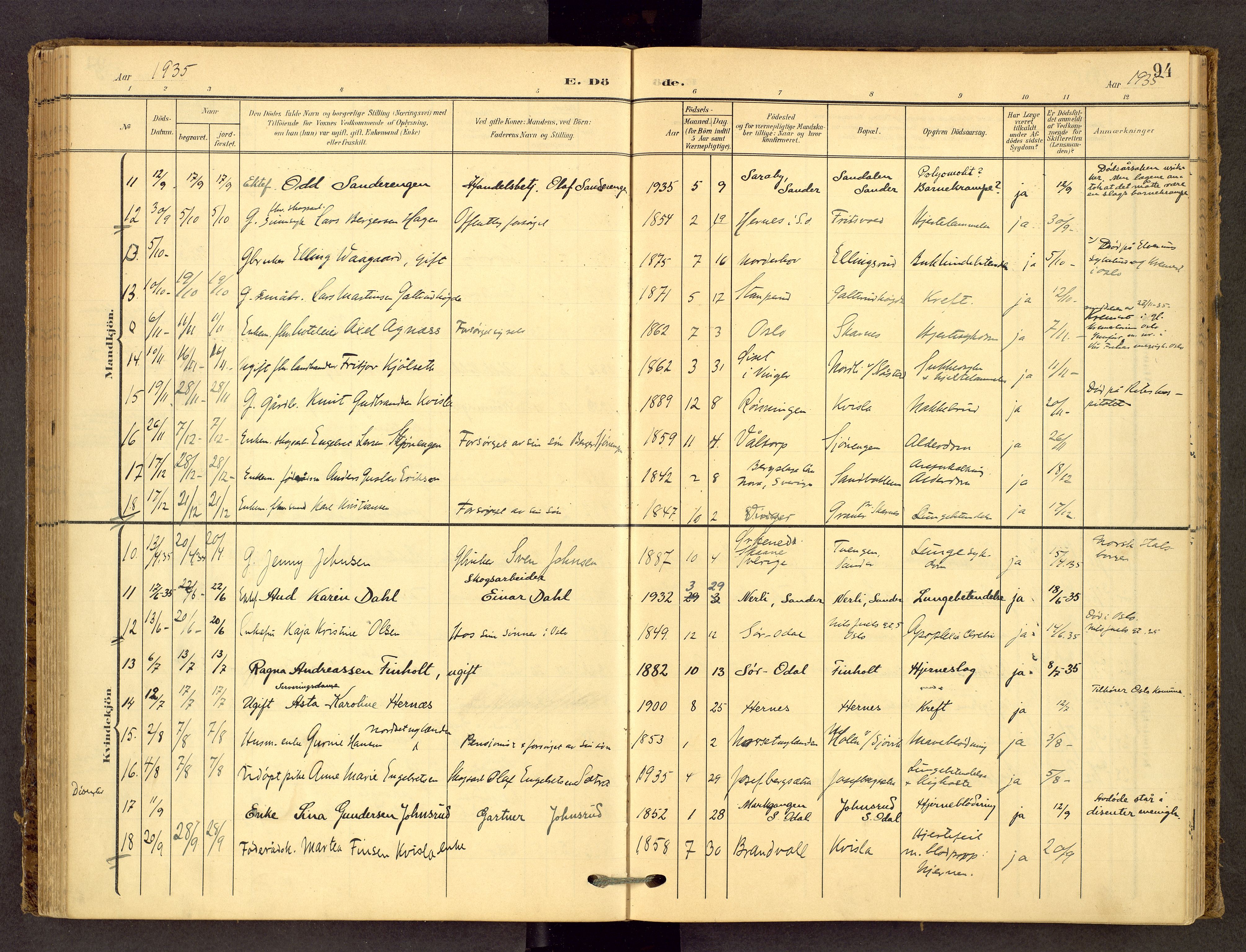 Sør-Odal prestekontor, SAH/PREST-030/H/Ha/Haa/L0010: Parish register (official) no. 10, 1907-1968, p. 94