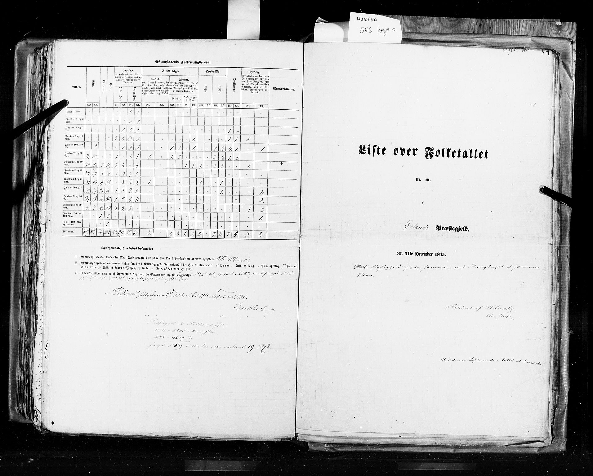 RA, Census 1845, vol. 8: Romsdal amt og Søndre Trondhjems amt, 1845, p. 534