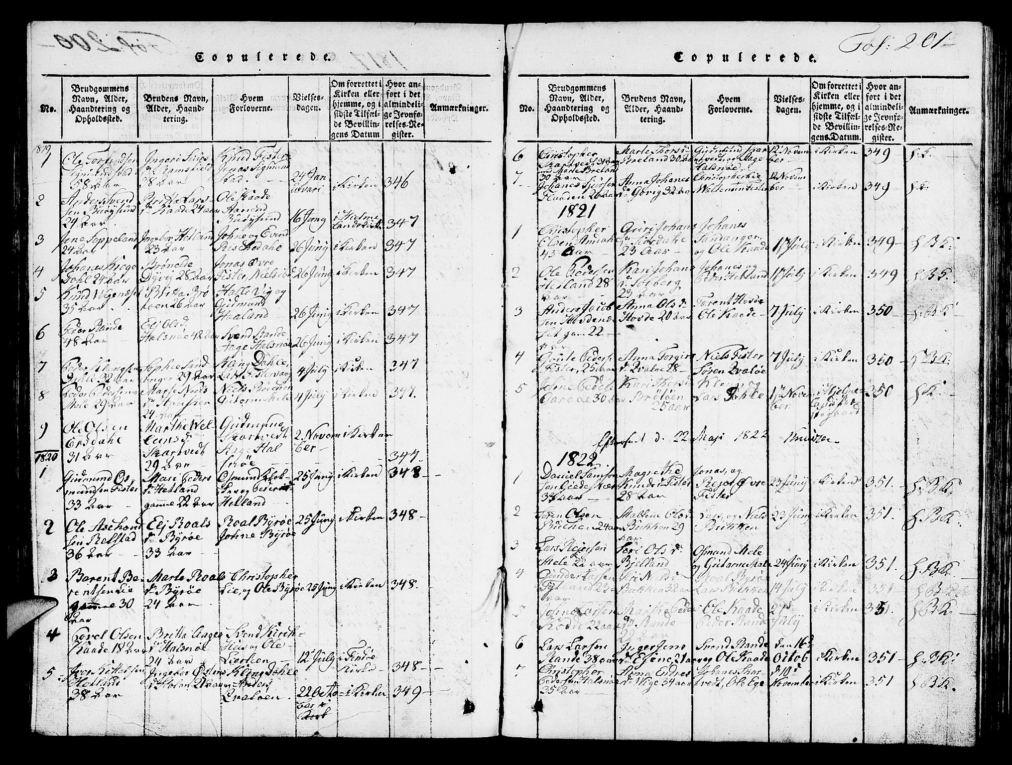 Hjelmeland sokneprestkontor, AV/SAST-A-101843/01/V/L0003: Parish register (copy) no. B 3, 1816-1841, p. 201