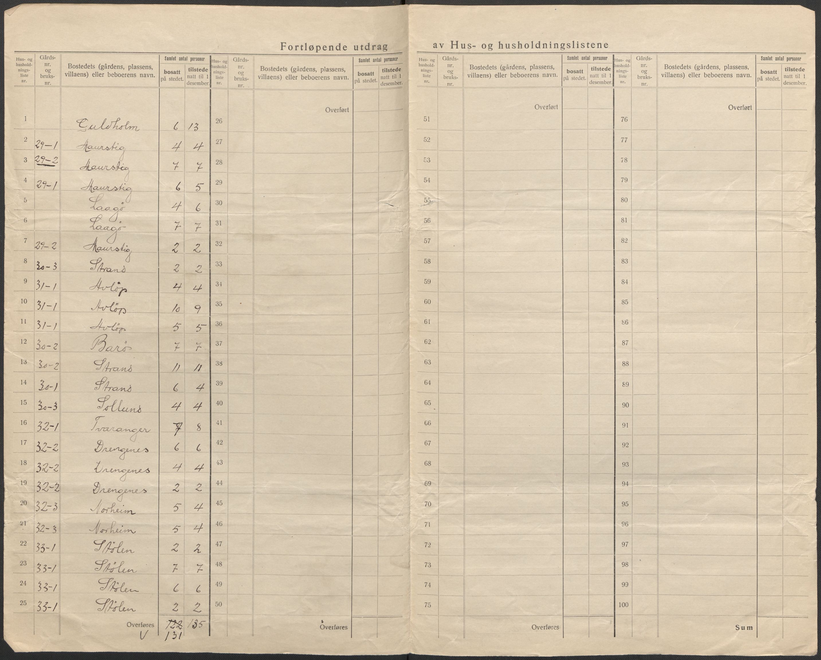 SAB, 1920 census for Solund, 1920, p. 21