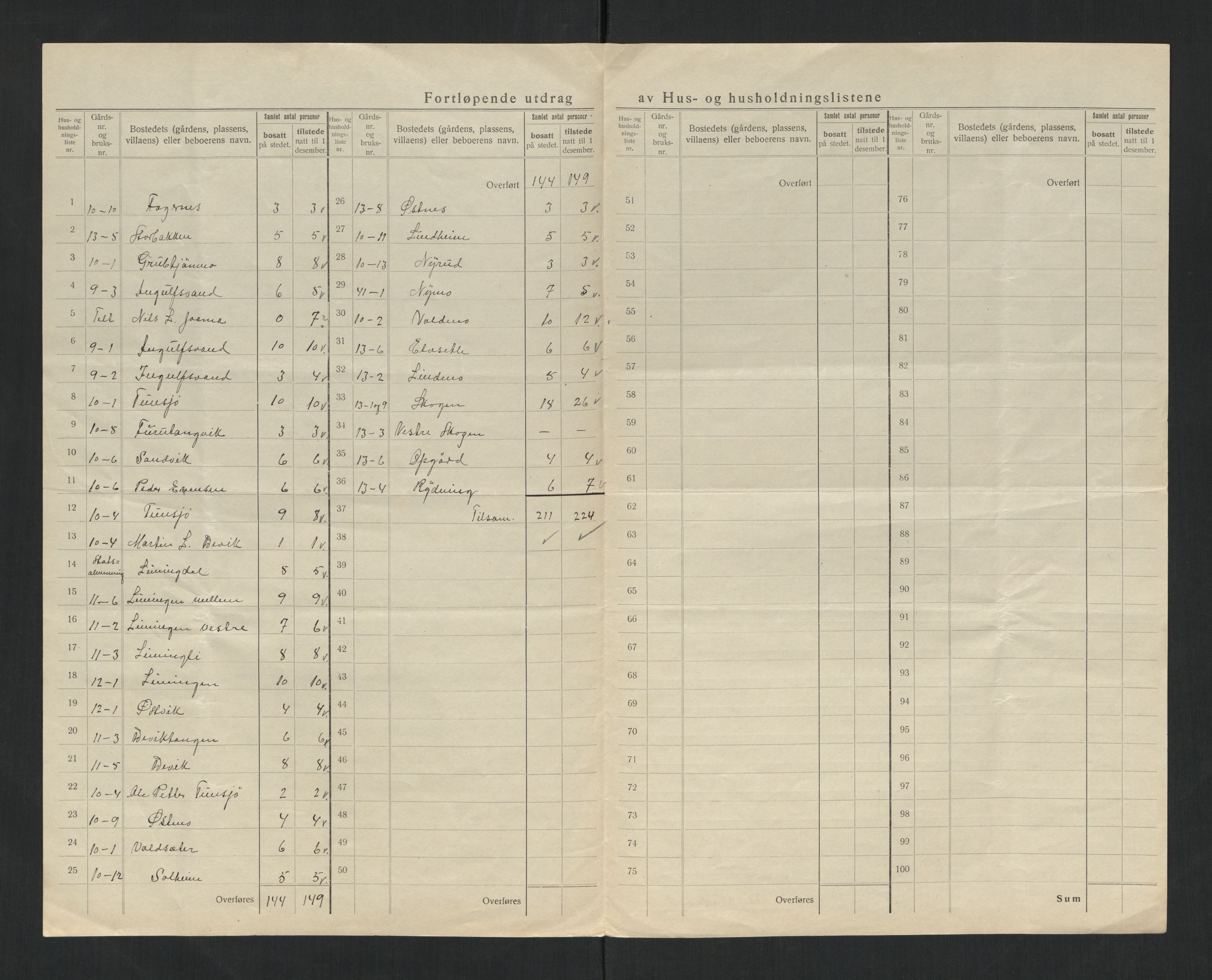 SAT, 1920 census for Nordli, 1920, p. 17