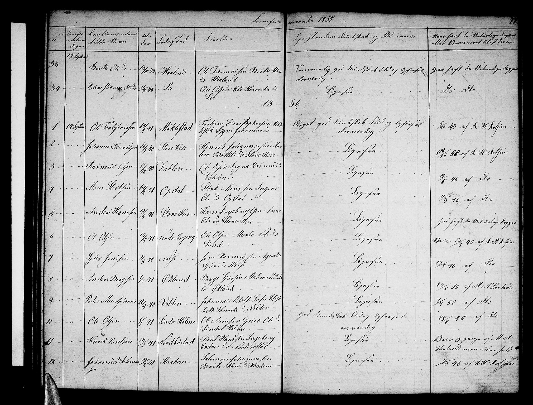 Tysnes sokneprestembete, AV/SAB-A-78601/H/Hab: Parish register (copy) no. E 1, 1855-1874, p. 77