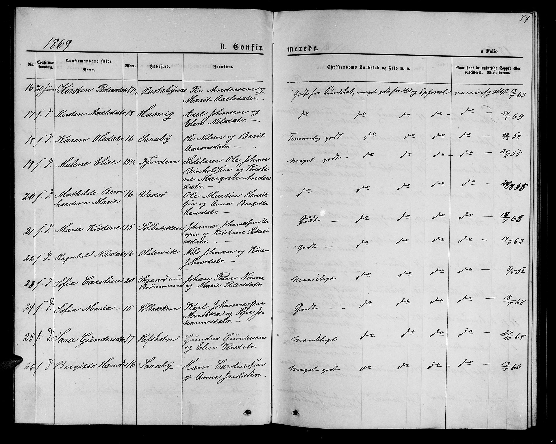 Hammerfest sokneprestkontor, SATØ/S-1347/H/Hb/L0005.klokk: Parish register (copy) no. 5, 1869-1884, p. 74