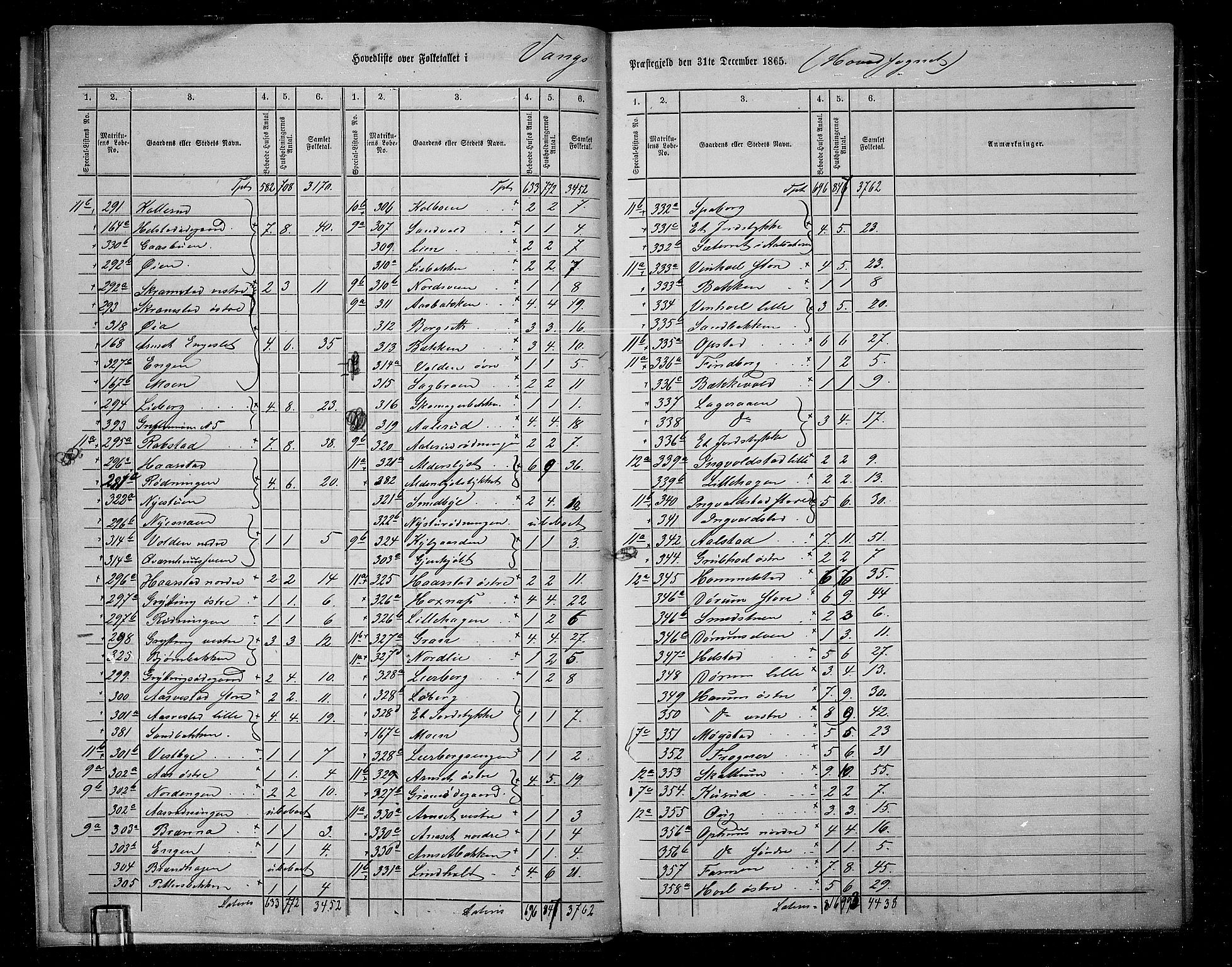 RA, 1865 census for Vang/Vang og Furnes, 1865, p. 11