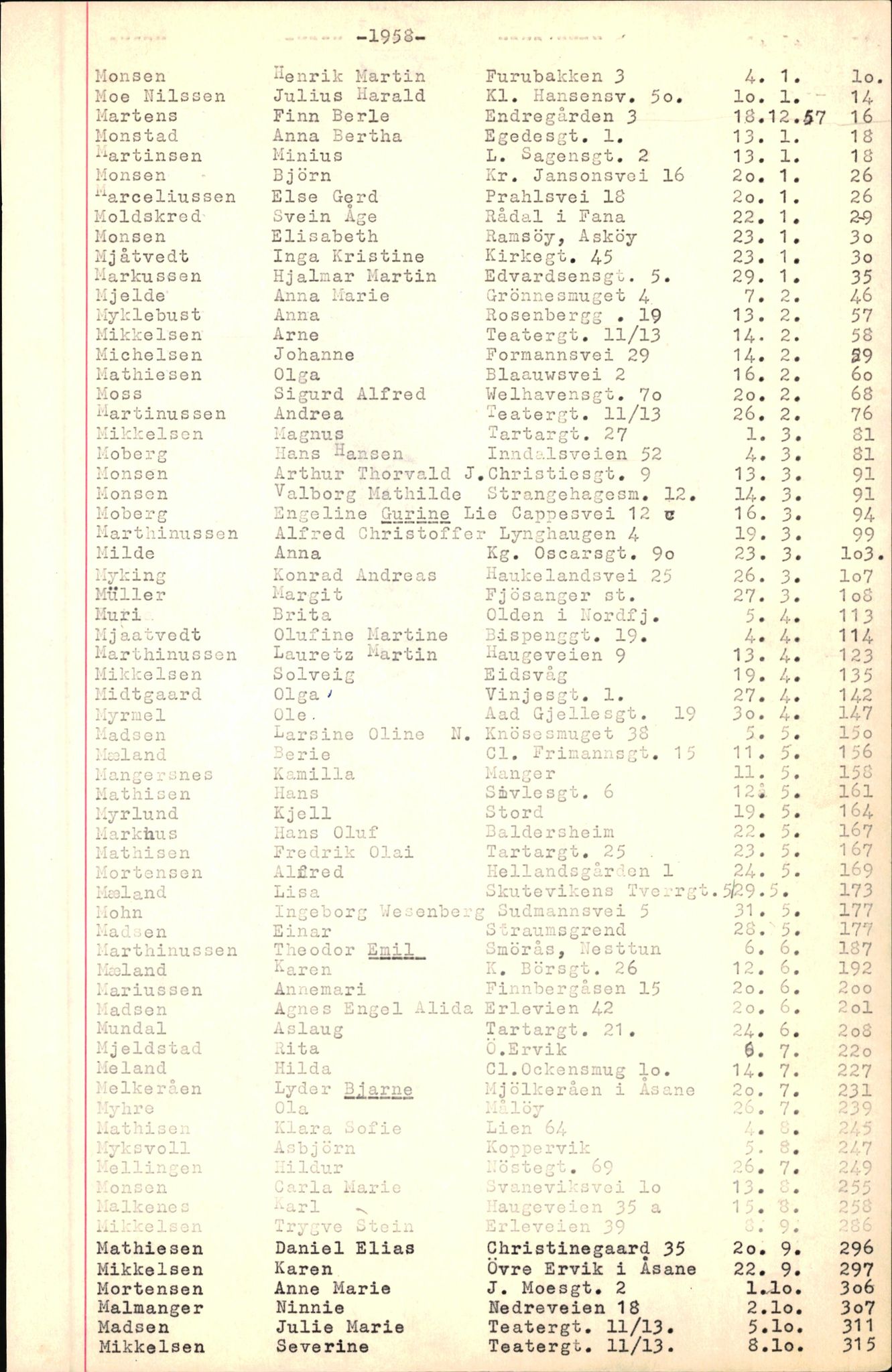 Byfogd og Byskriver i Bergen, SAB/A-3401/06/06Nb/L0007: Register til dødsfalljournaler, 1956-1965, p. 210
