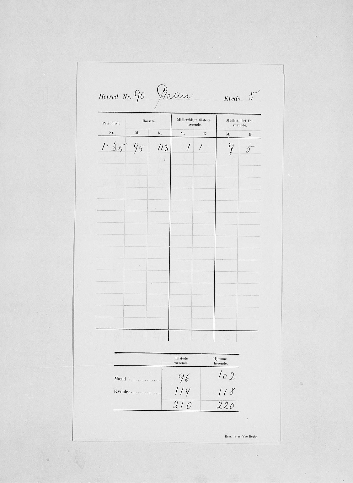 SAH, 1900 census for Gran, 1900, p. 10