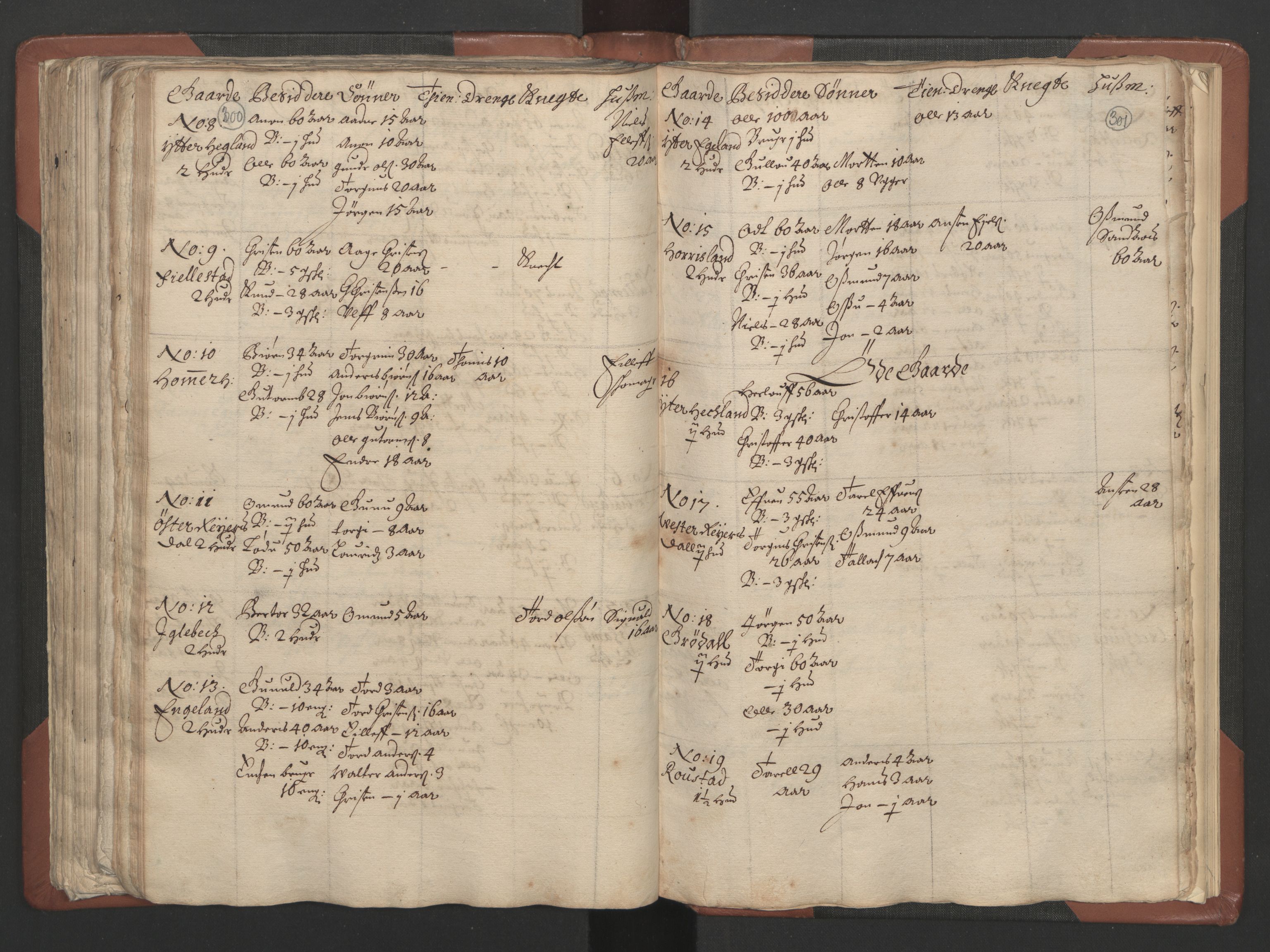 RA, Bailiff's Census 1664-1666, no. 9: Mandal len, 1664-1666, p. 300-301