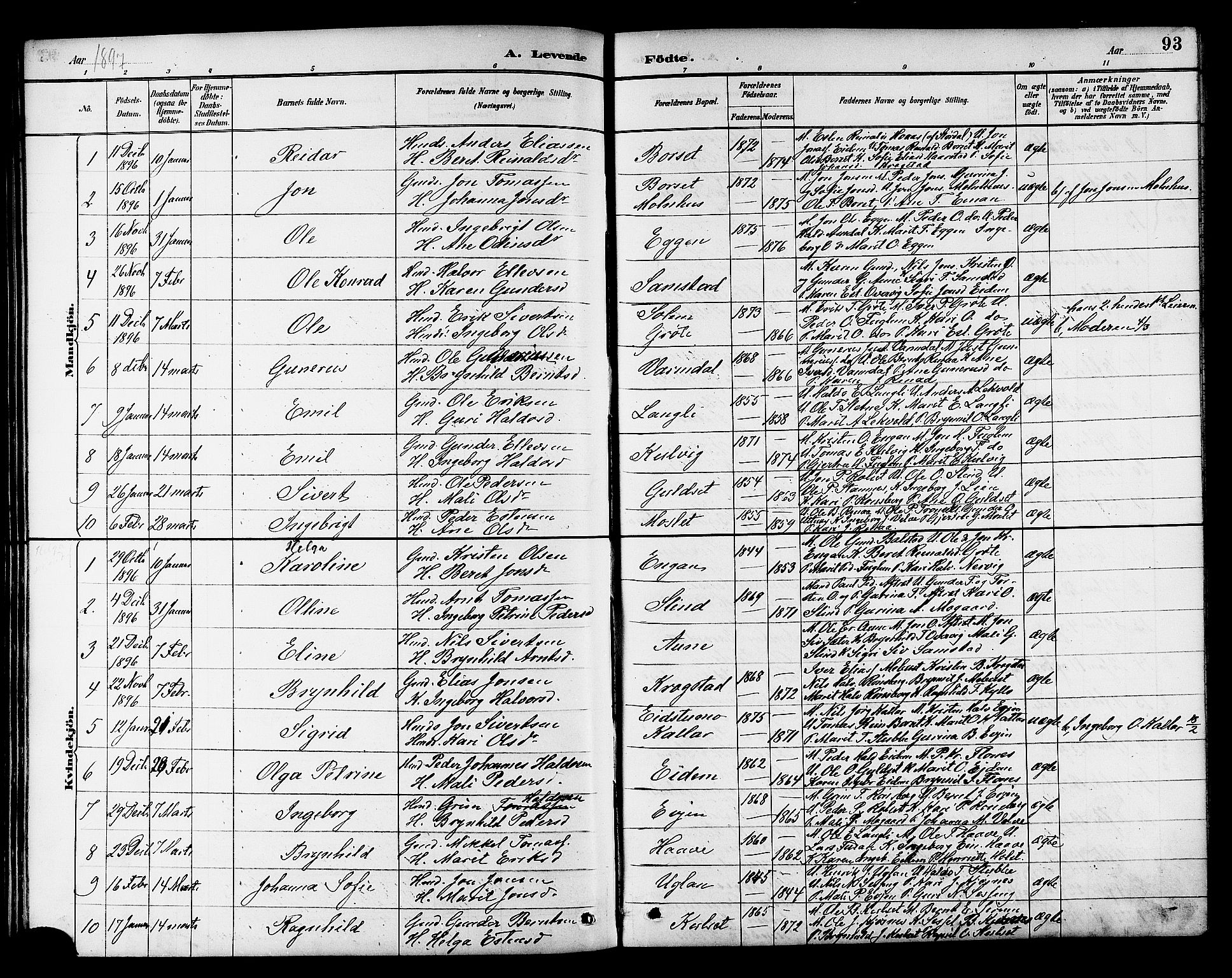 Ministerialprotokoller, klokkerbøker og fødselsregistre - Sør-Trøndelag, SAT/A-1456/695/L1157: Parish register (copy) no. 695C08, 1889-1913, p. 93