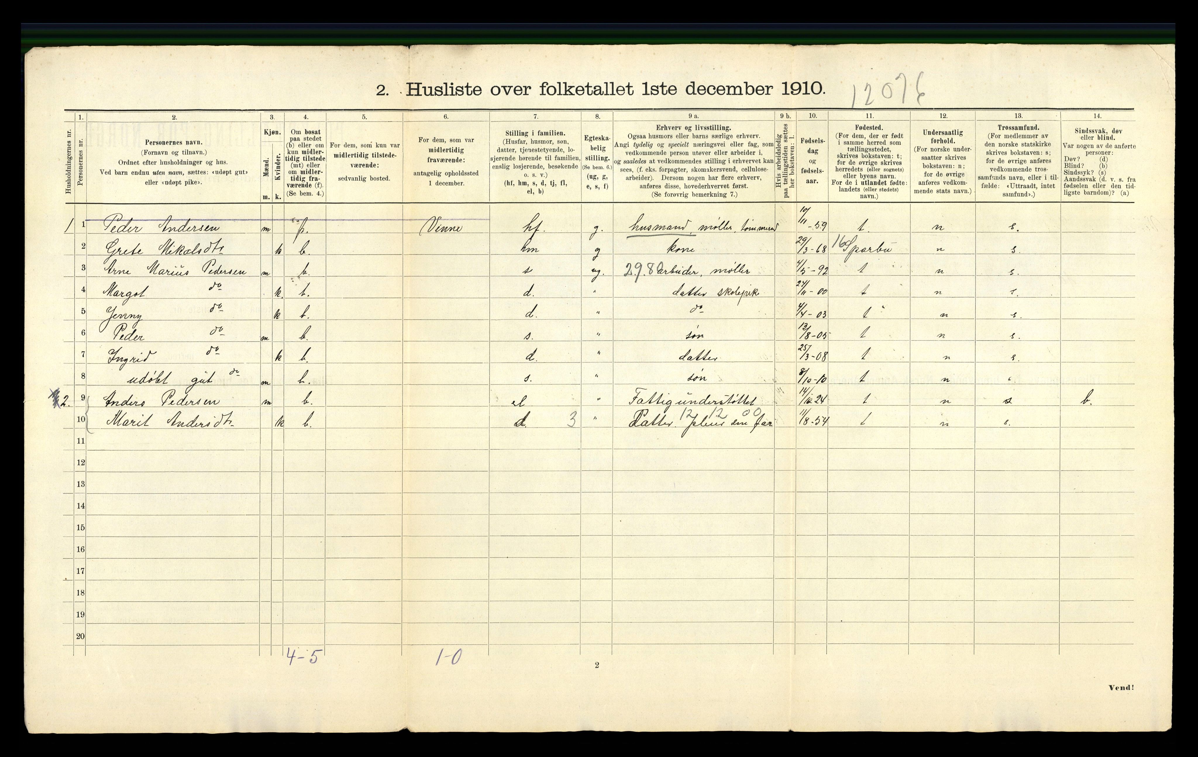 RA, 1910 census for Verdal, 1910, p. 63