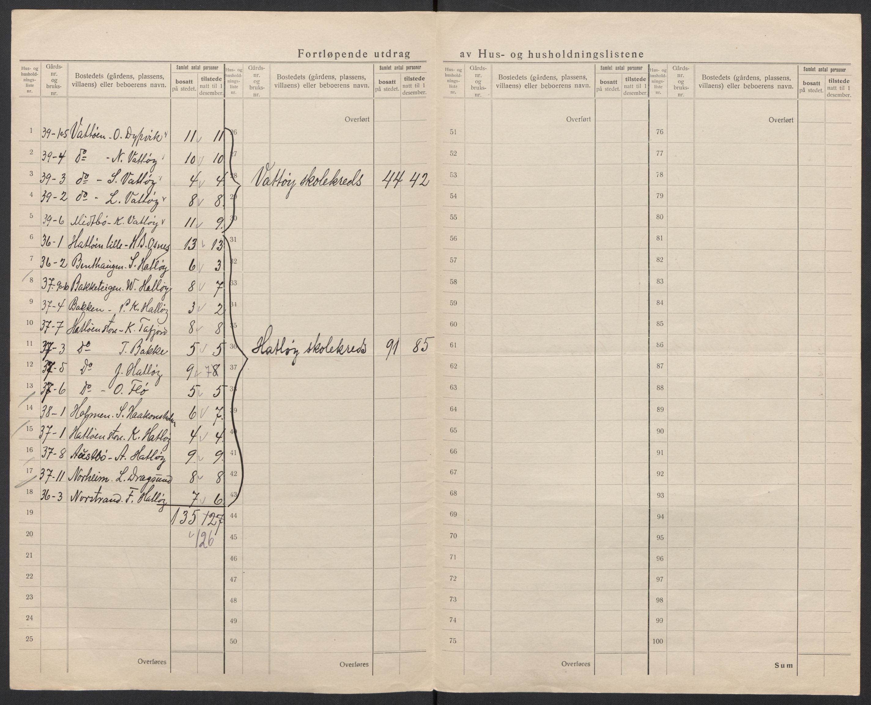 SAT, 1920 census for Ulstein, 1920, p. 42