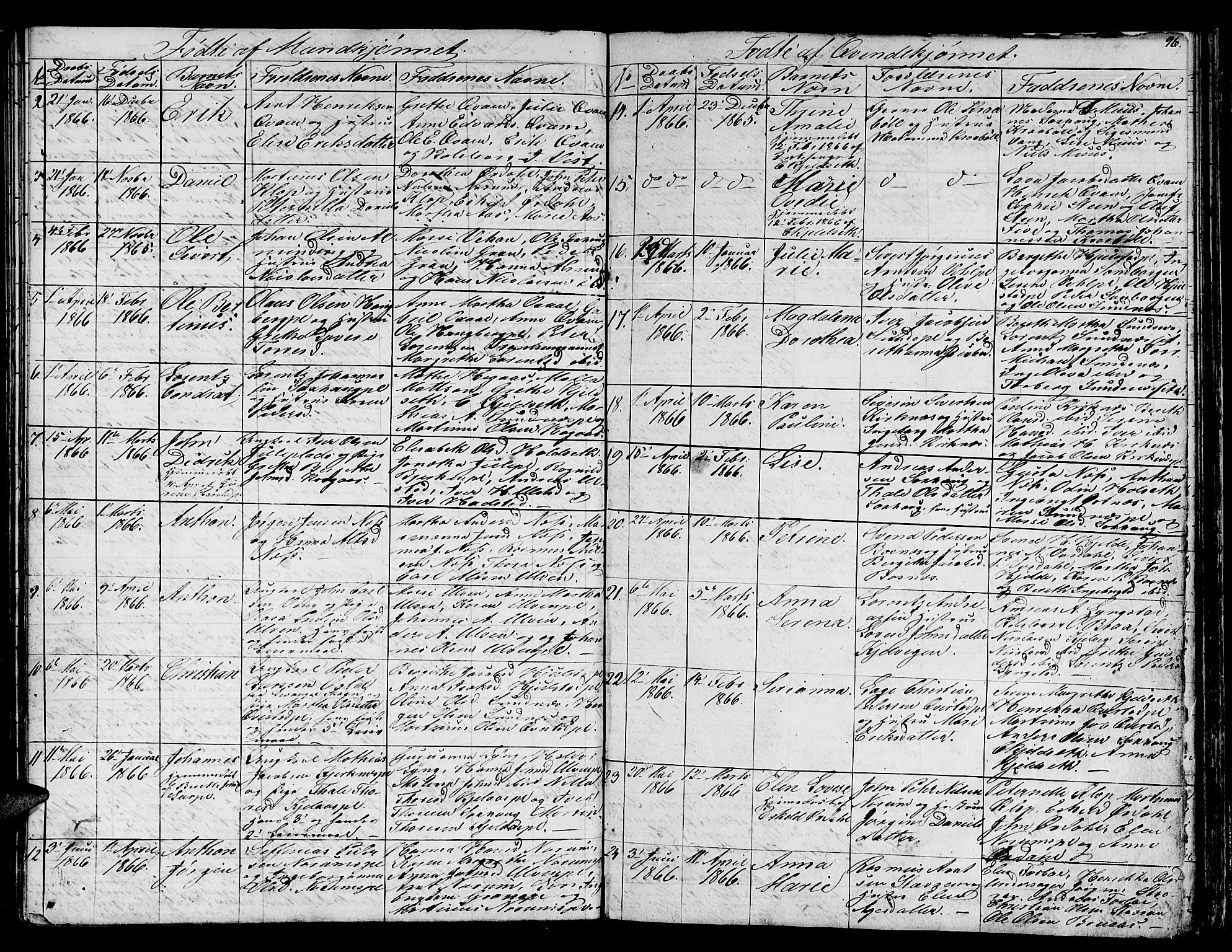 Ministerialprotokoller, klokkerbøker og fødselsregistre - Nord-Trøndelag, SAT/A-1458/730/L0299: Parish register (copy) no. 730C02, 1849-1871, p. 96