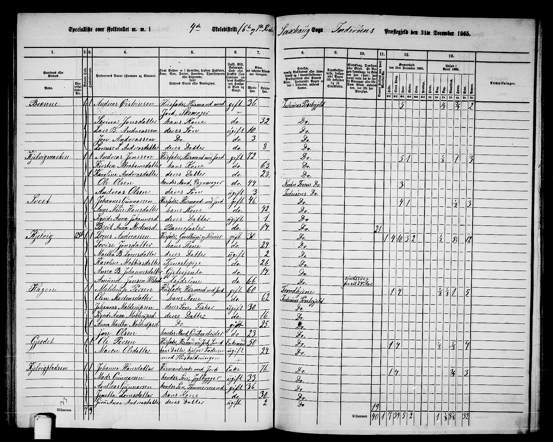 RA, 1865 census for Inderøy, 1865, p. 88