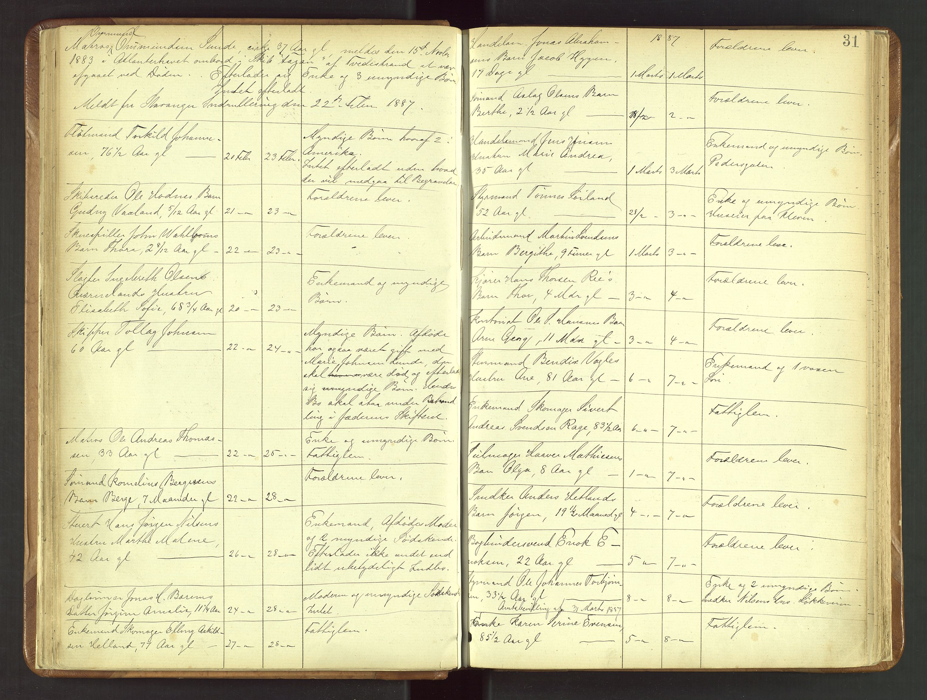 Stavanger skifteforvalter, AV/SAST-A-101412/001/5/52/52B/L0001: Dødsfallsprotokoll, 1885-1894, p. 31