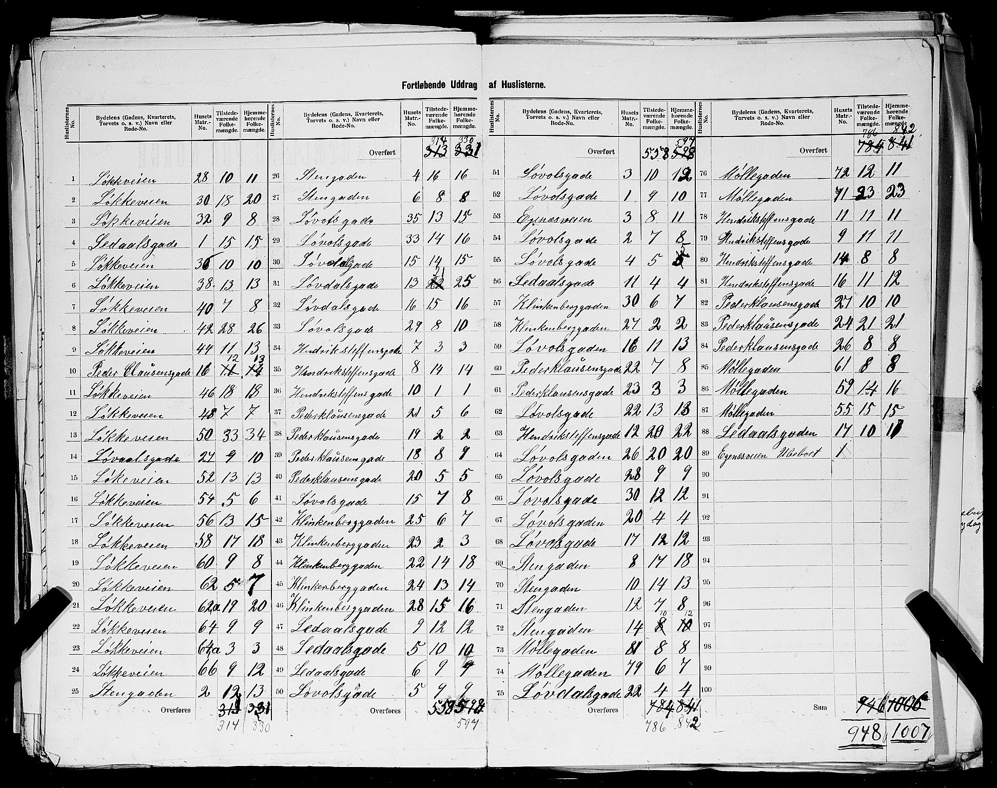 SAST, 1900 census for Stavanger, 1900, p. 139